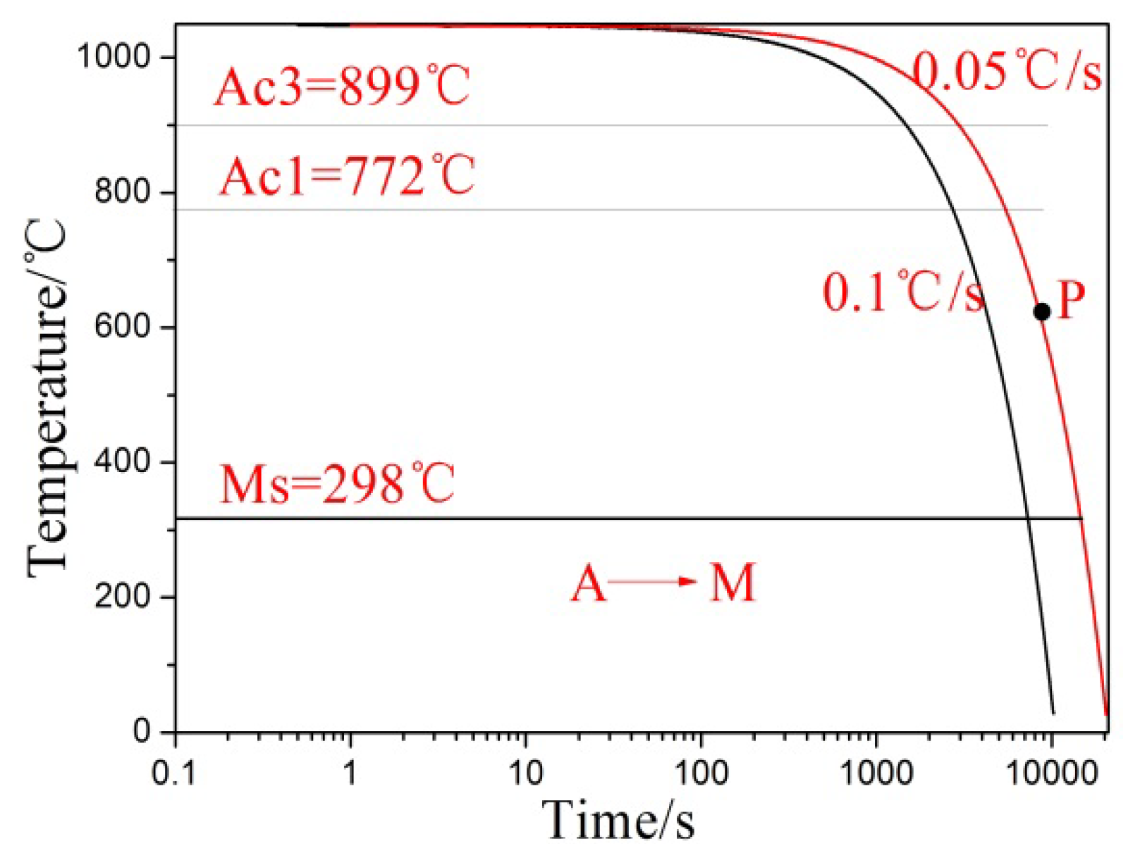 Nanomaterials 13 02829 g004