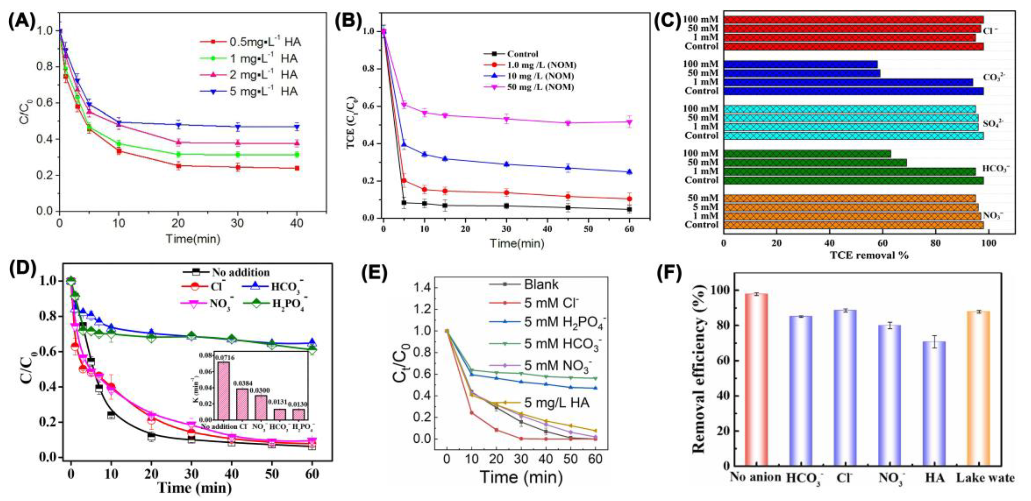 Nanomaterials 13 02830 g004