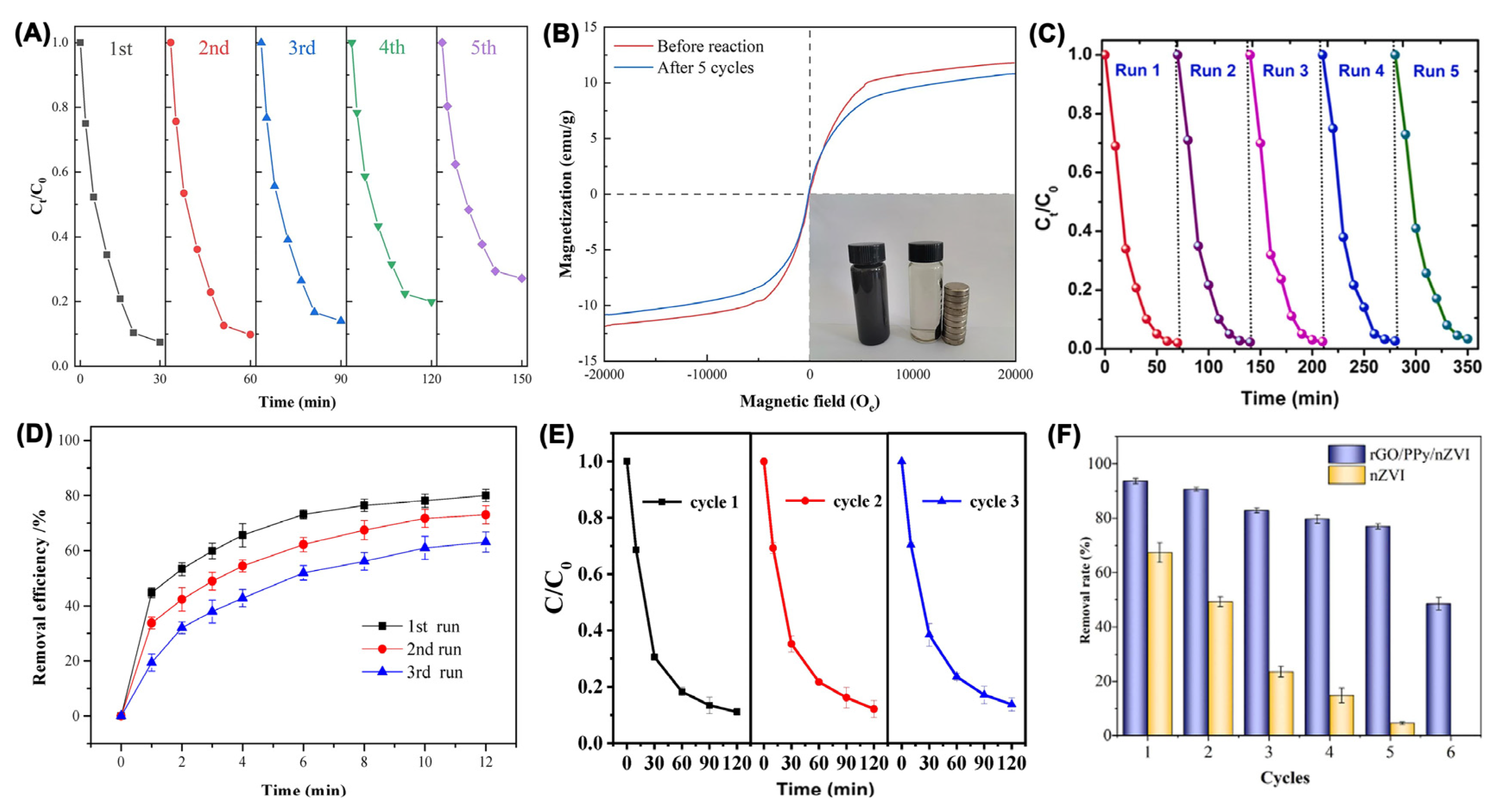 Nanomaterials 13 02830 g009