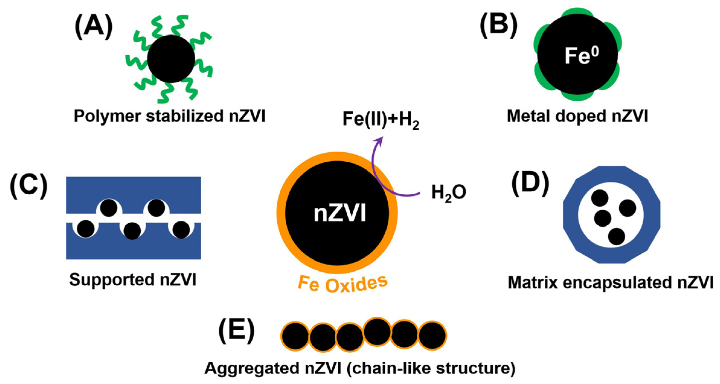 Nanomaterials 13 02830 sch001