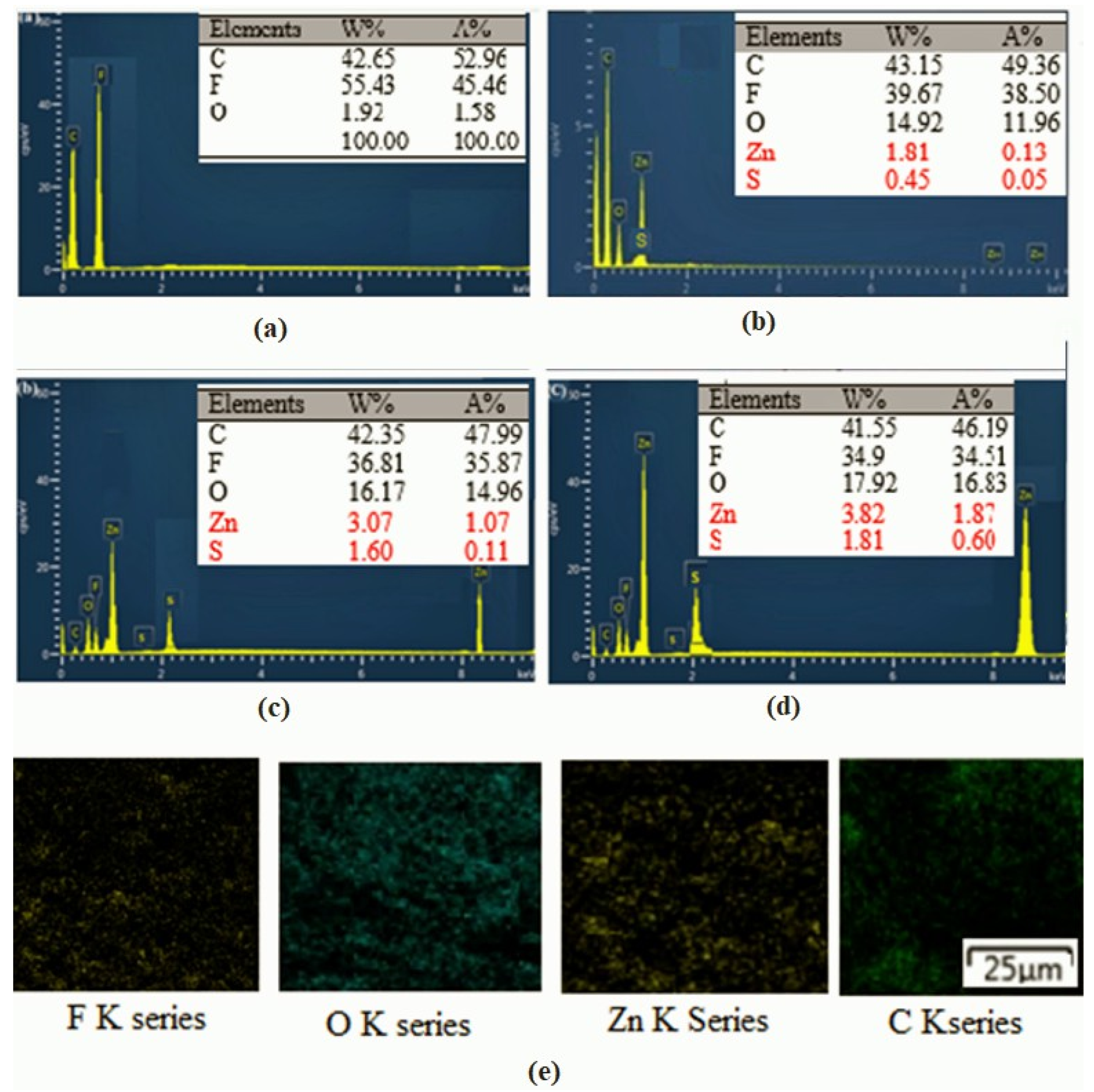 Nanomaterials 13 02833 g004