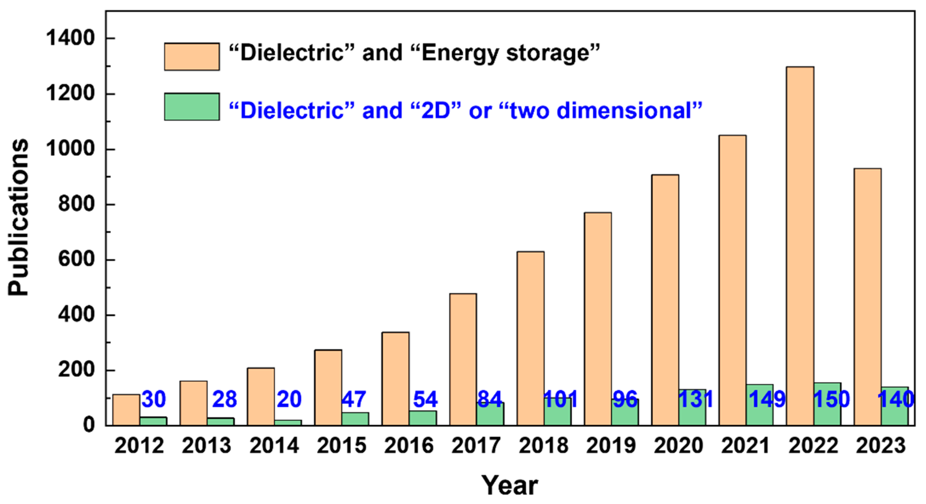 Nanomaterials 13 02842 g002