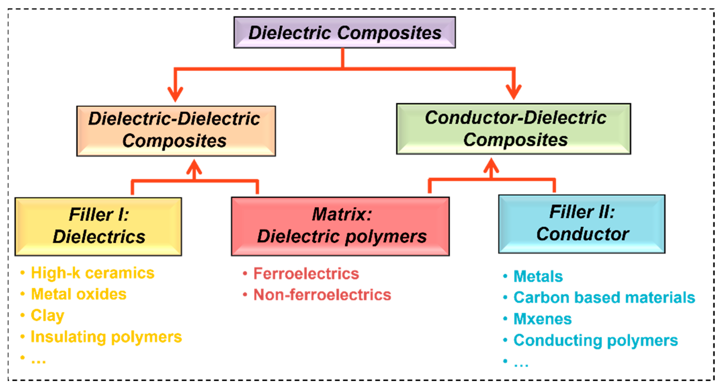 Nanomaterials 13 02842 g005