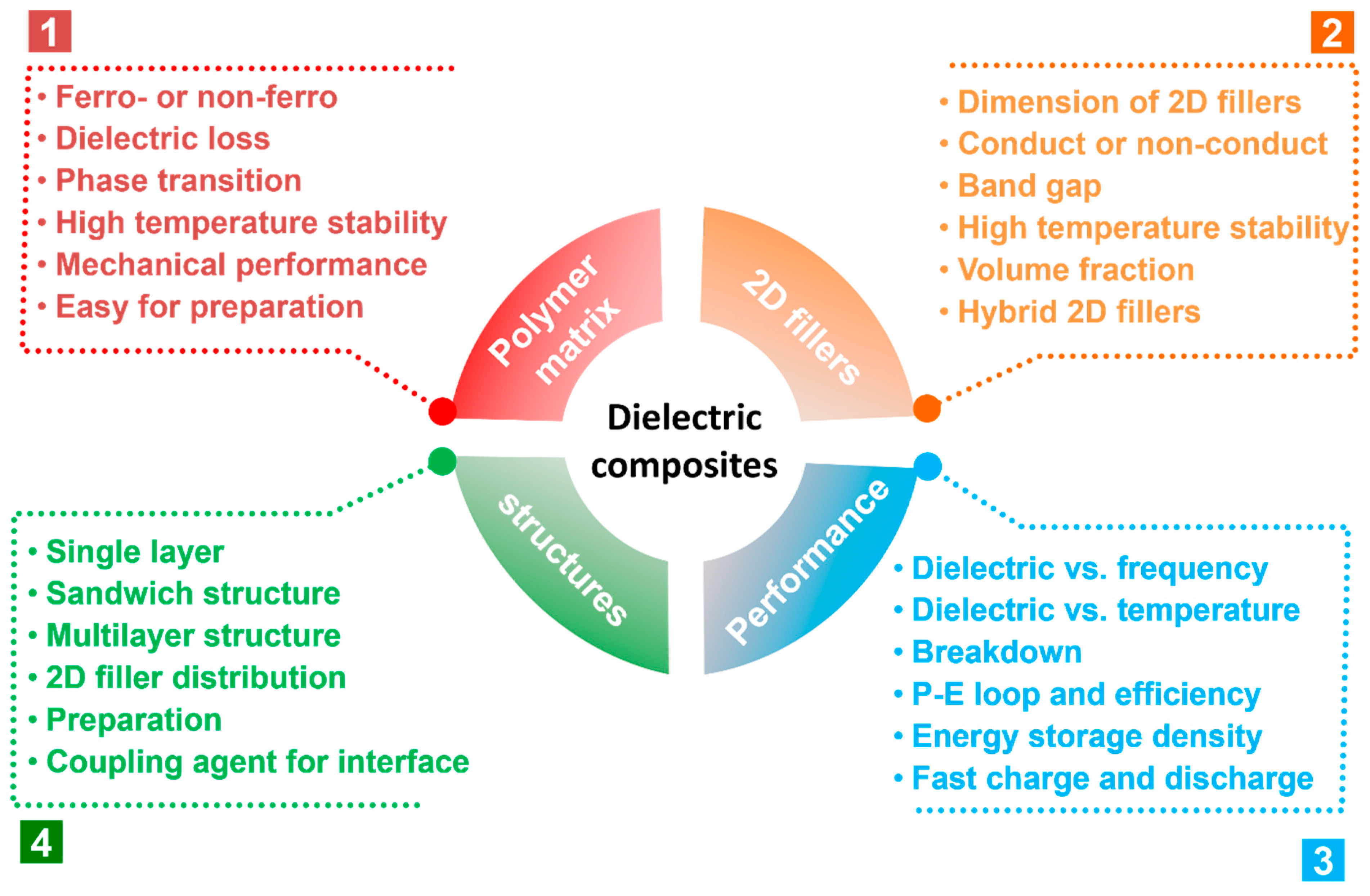 Nanomaterials 13 02842 g007