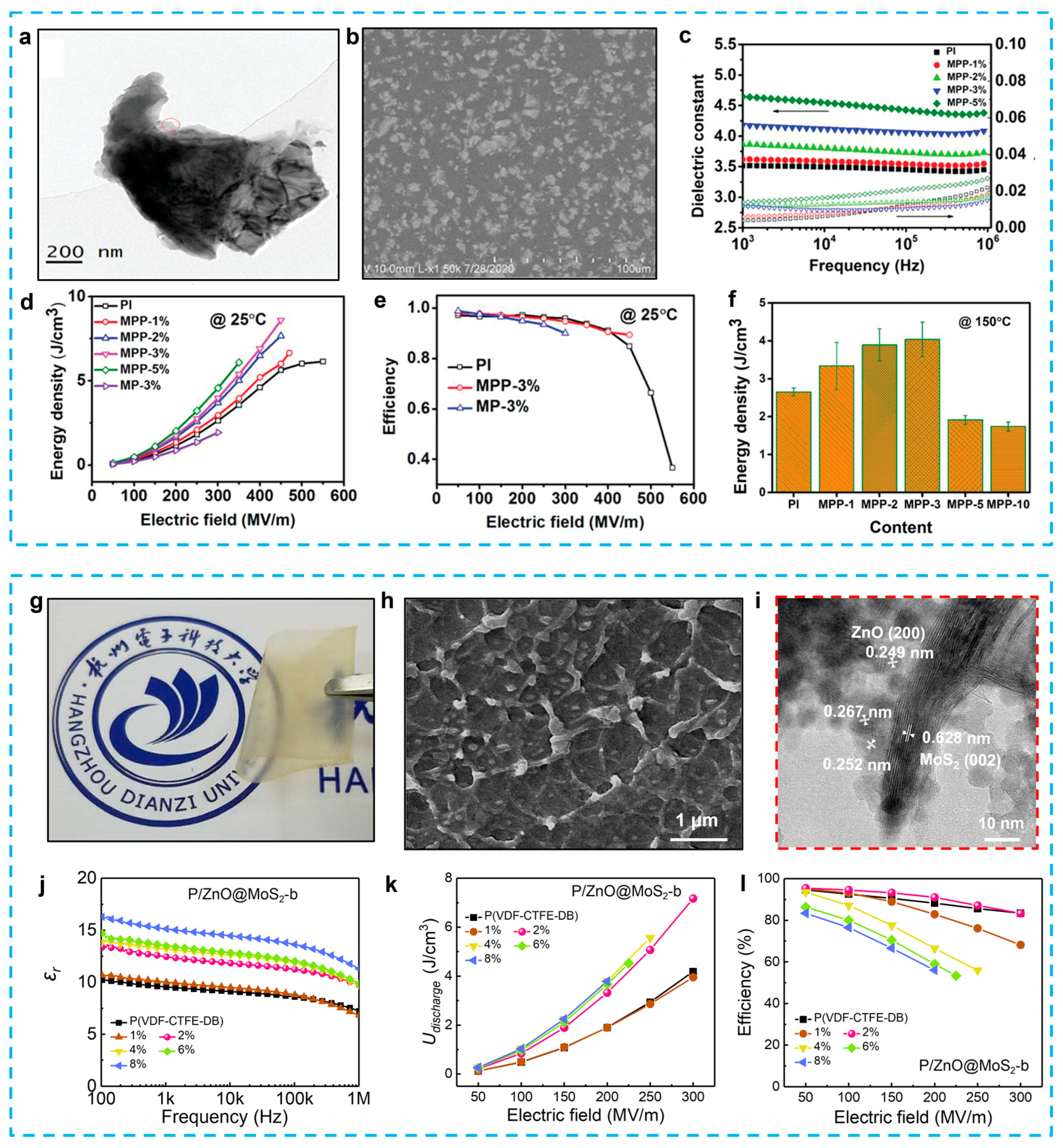 Nanomaterials 13 02842 g016