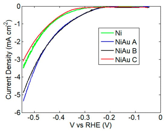 Nanomaterials, Free Full-Text