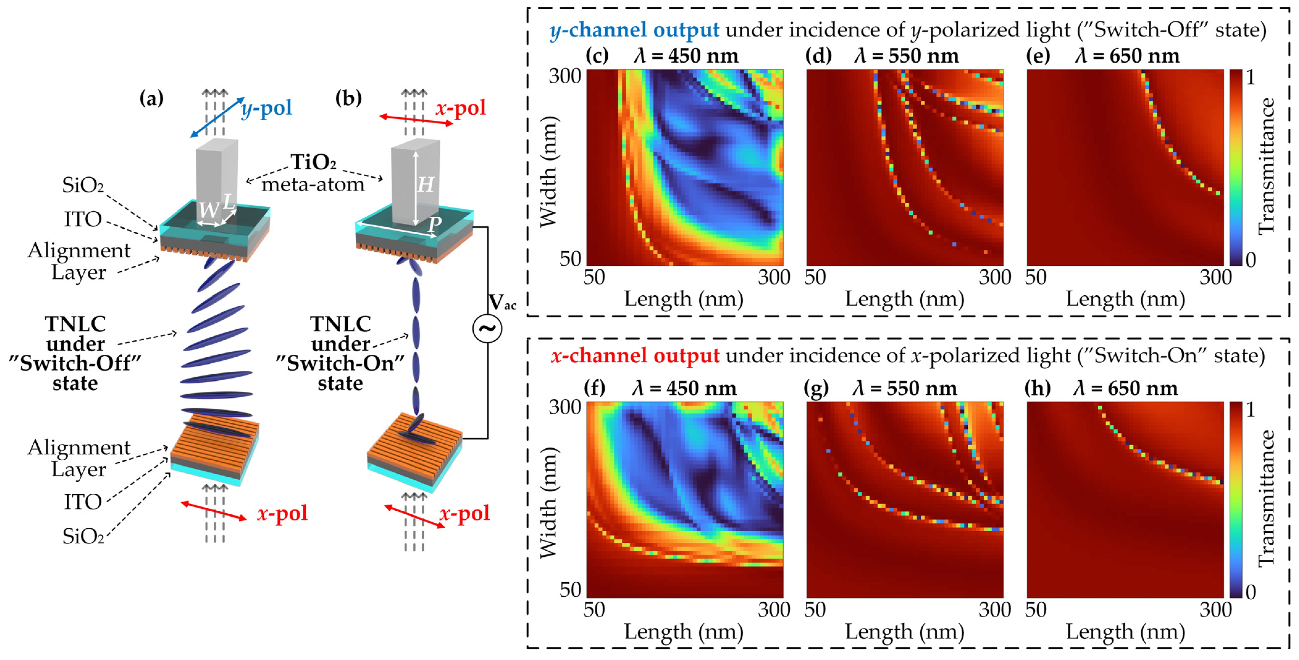 Nanomaterials 13 02854 g003