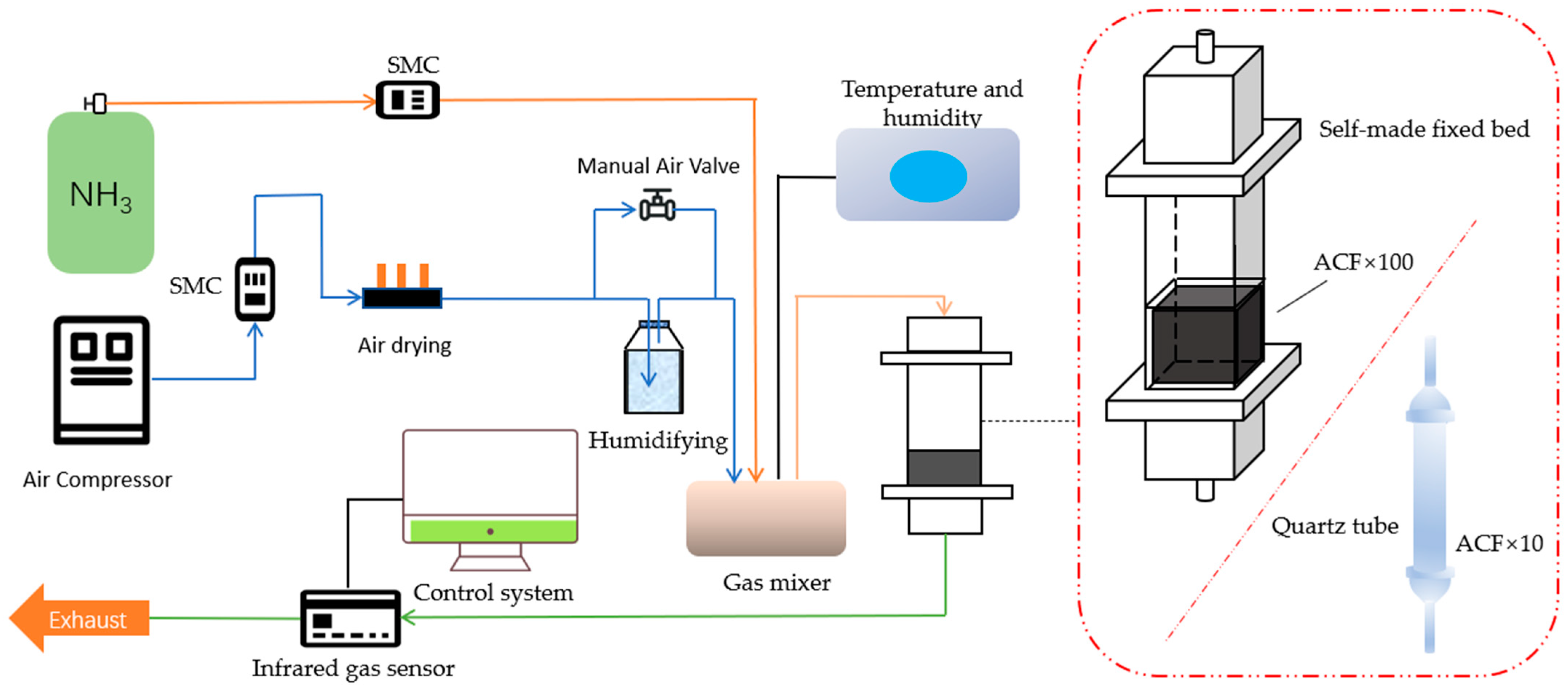 Ammonia  Gas Encyclopedia Air Liquide