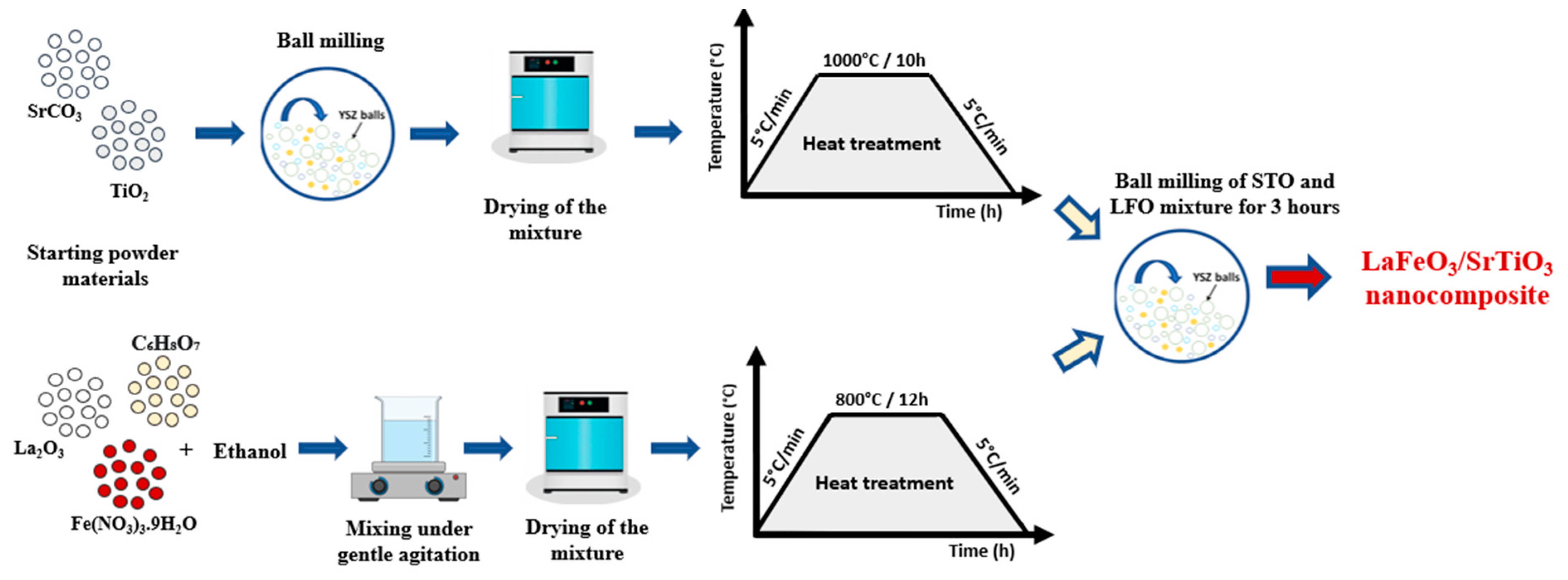Nanomaterials 13 02863 g001
