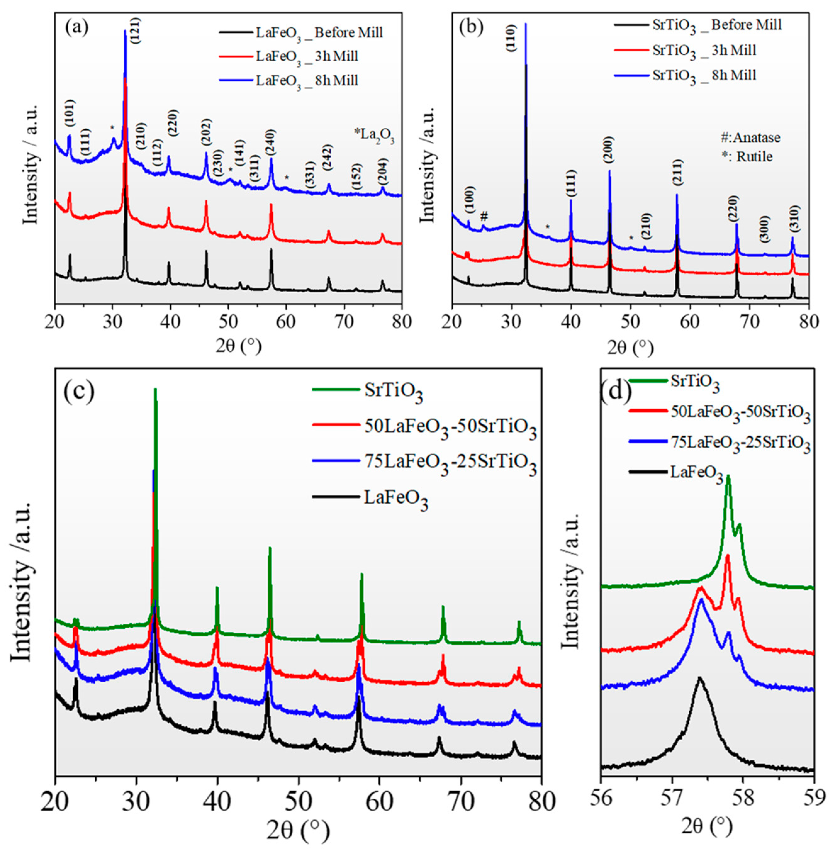 Nanomaterials 13 02863 g002