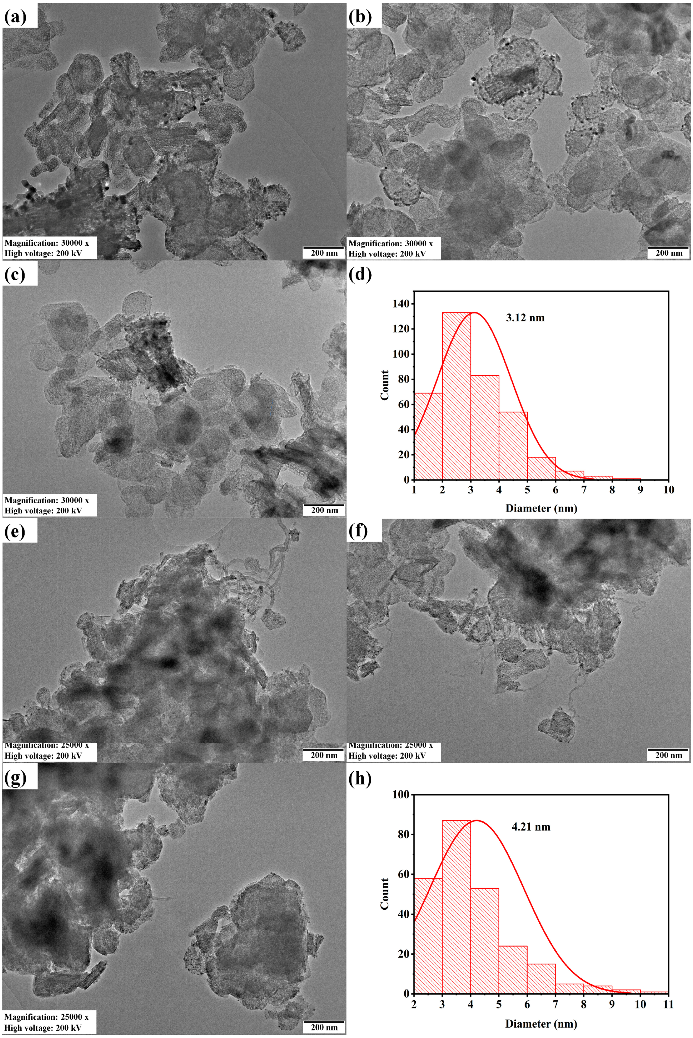 Nanomaterials 13 02874 g005