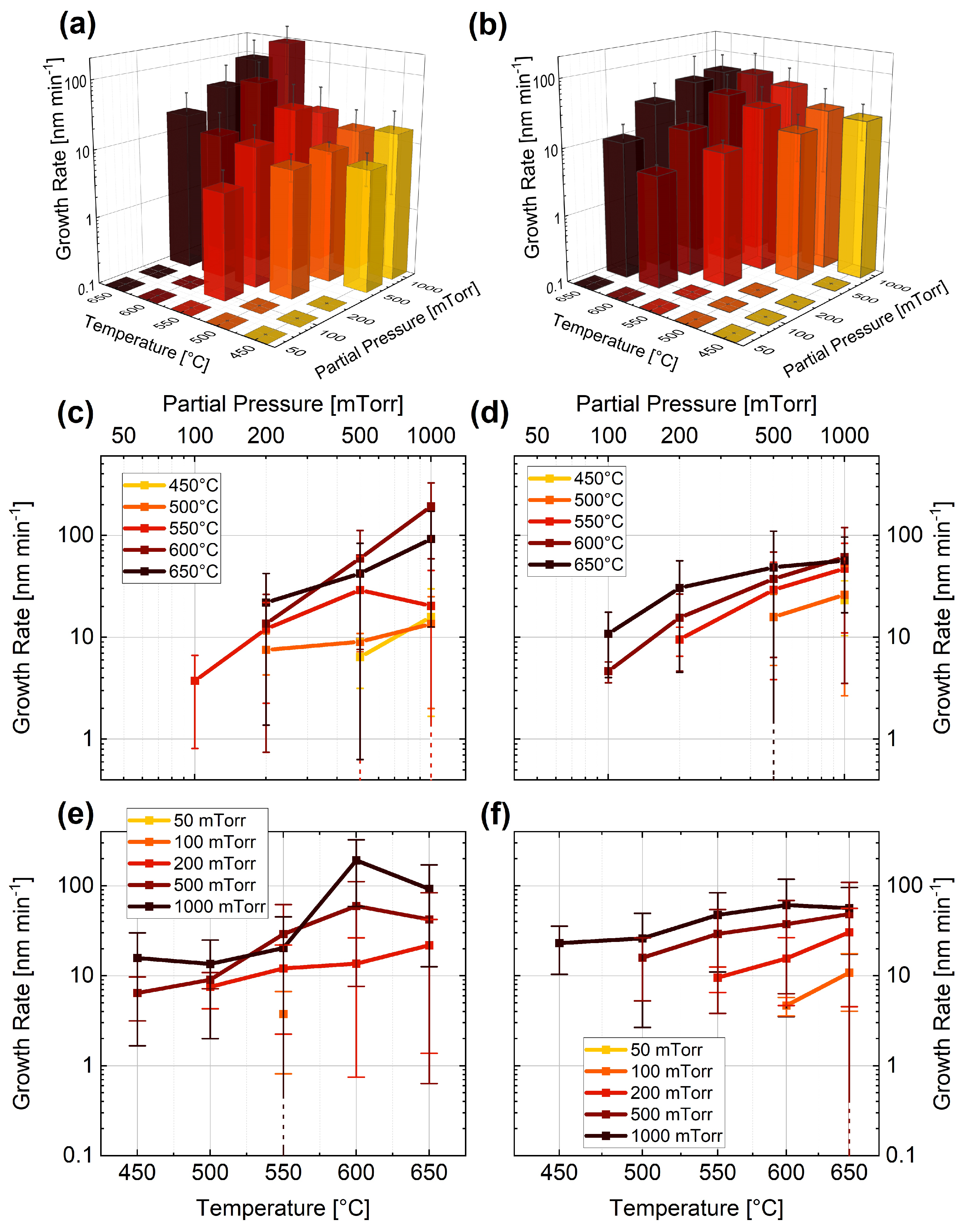 Nanomaterials 13 02879 g003