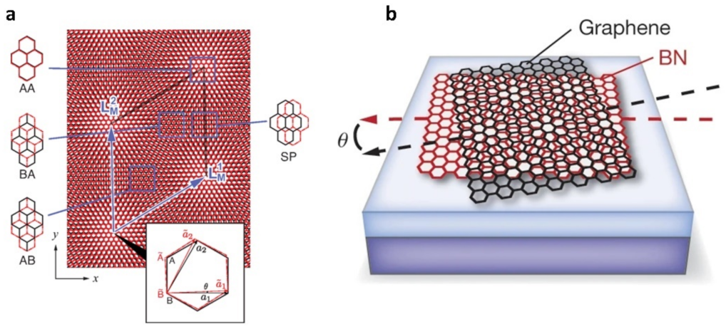 Nanomaterials 13 02881 g001