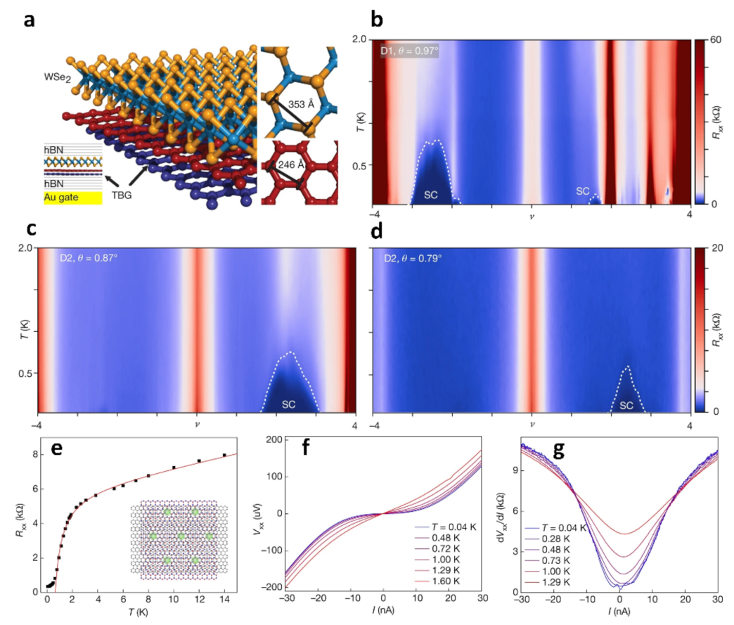 Nanomaterials 13 02881 g004