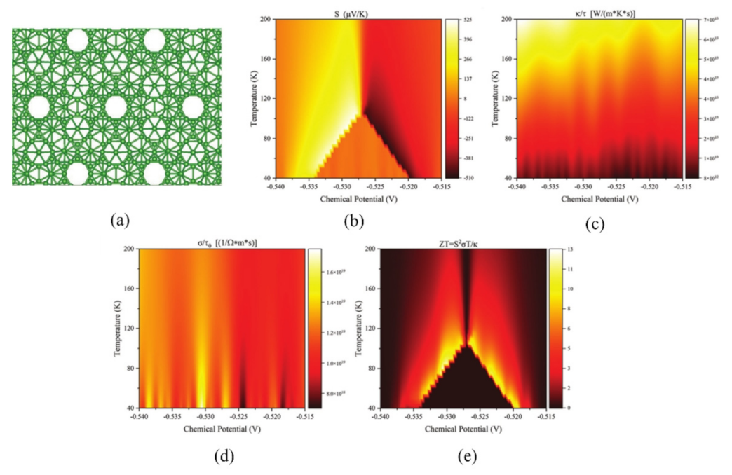 Nanomaterials 13 02881 g014