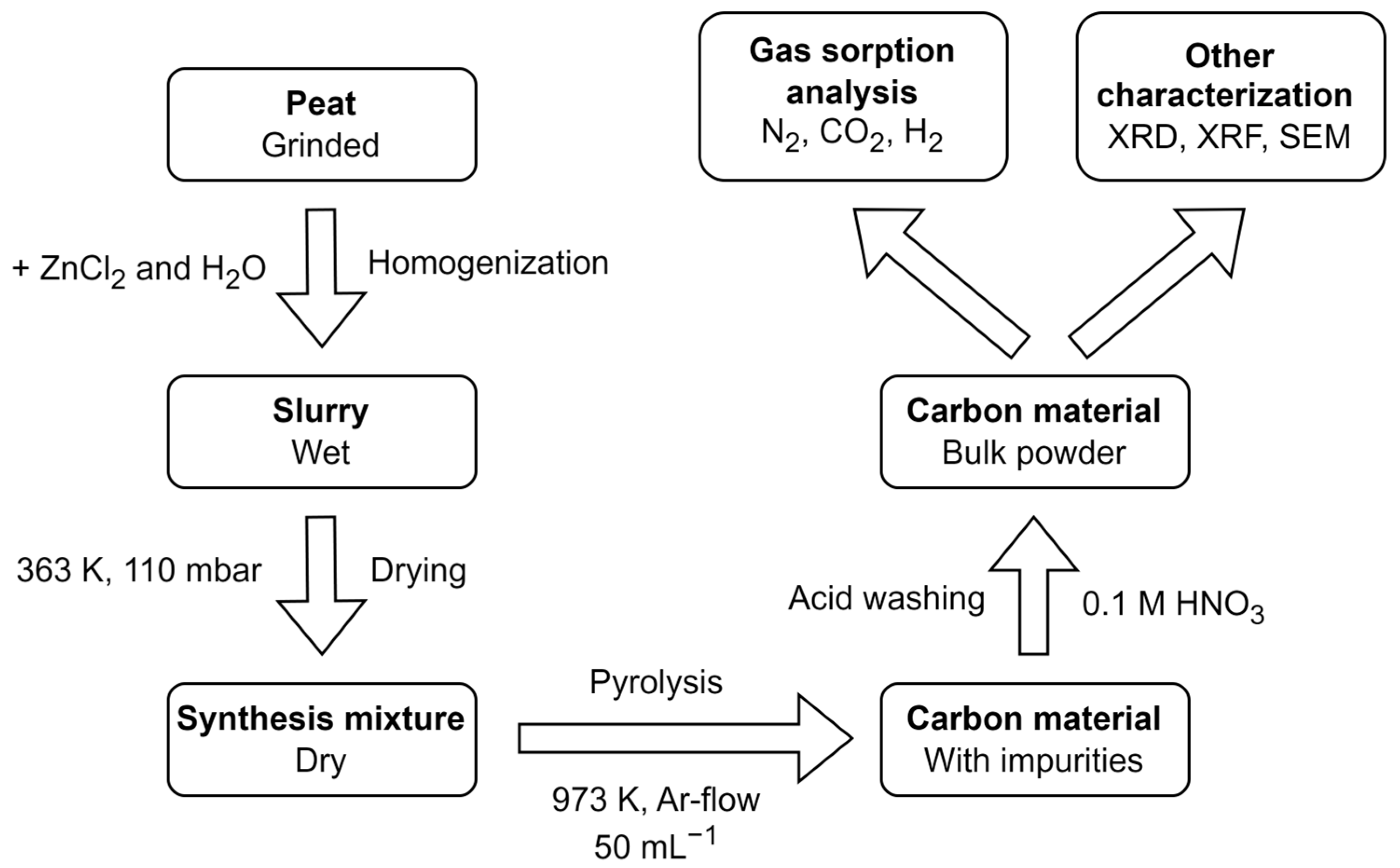 Nanomaterials 13 02883 g001