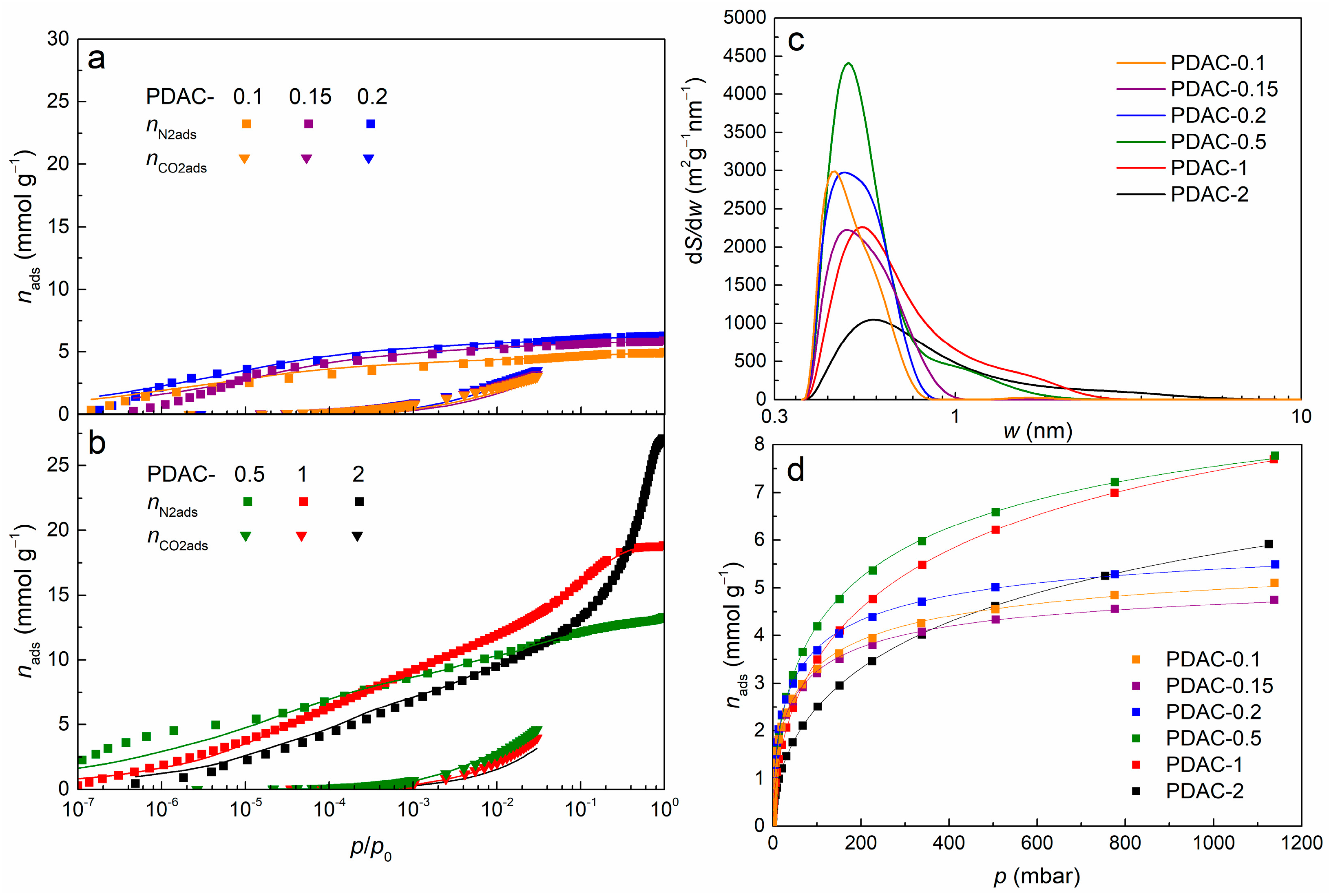 Nanomaterials 13 02883 g004