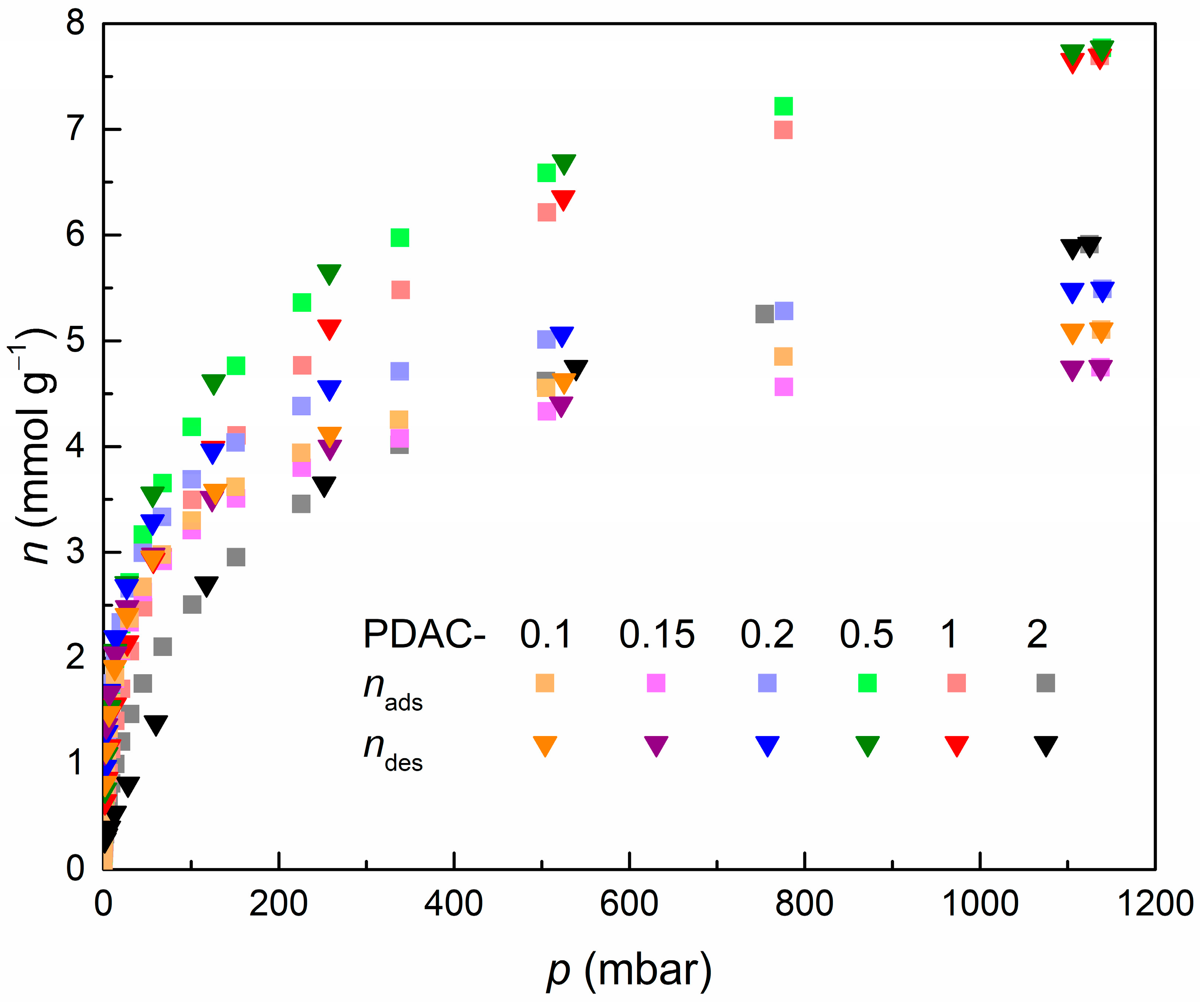 Nanomaterials 13 02883 g0a13