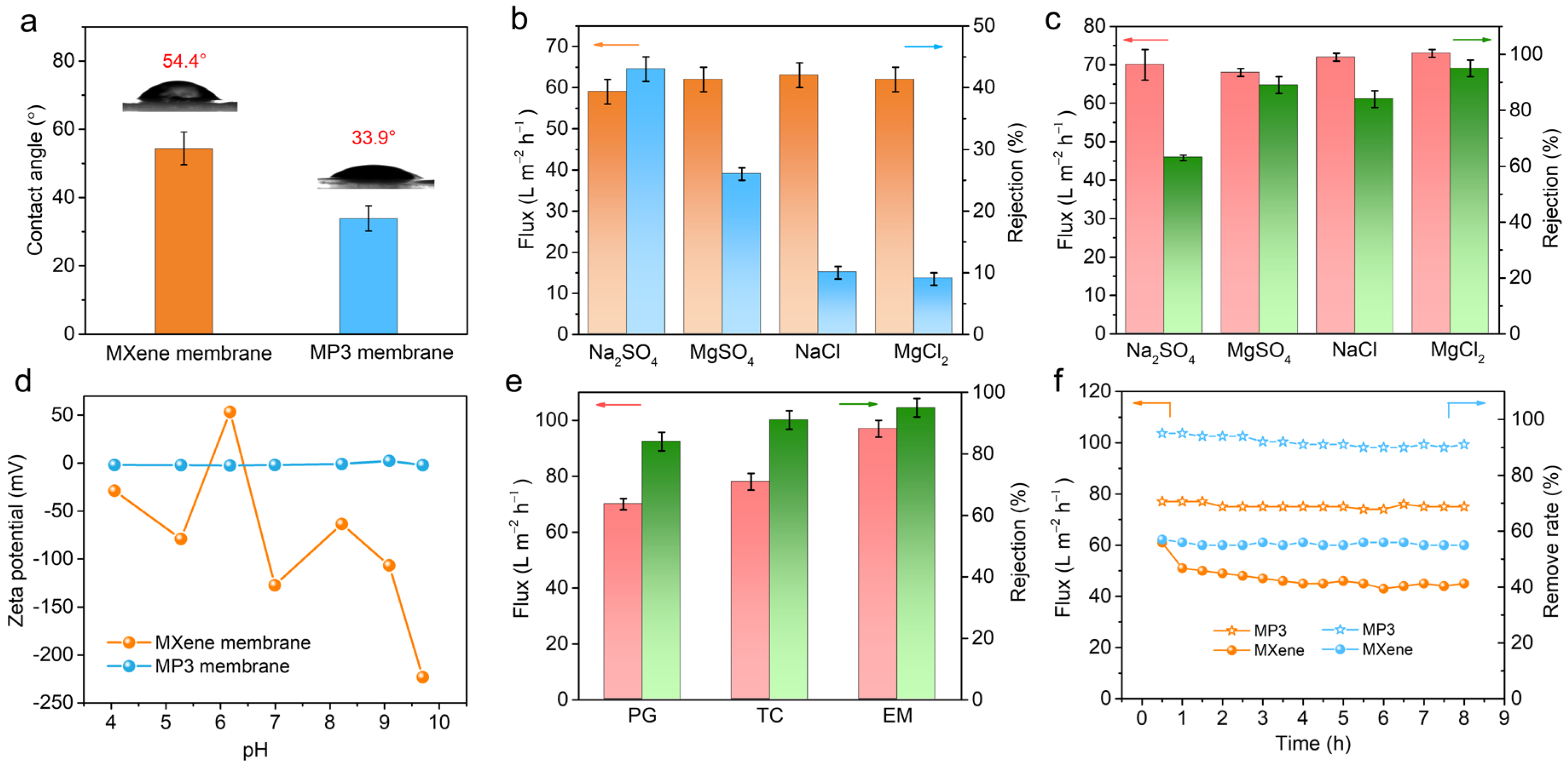 Nanomaterials 13 02885 g004