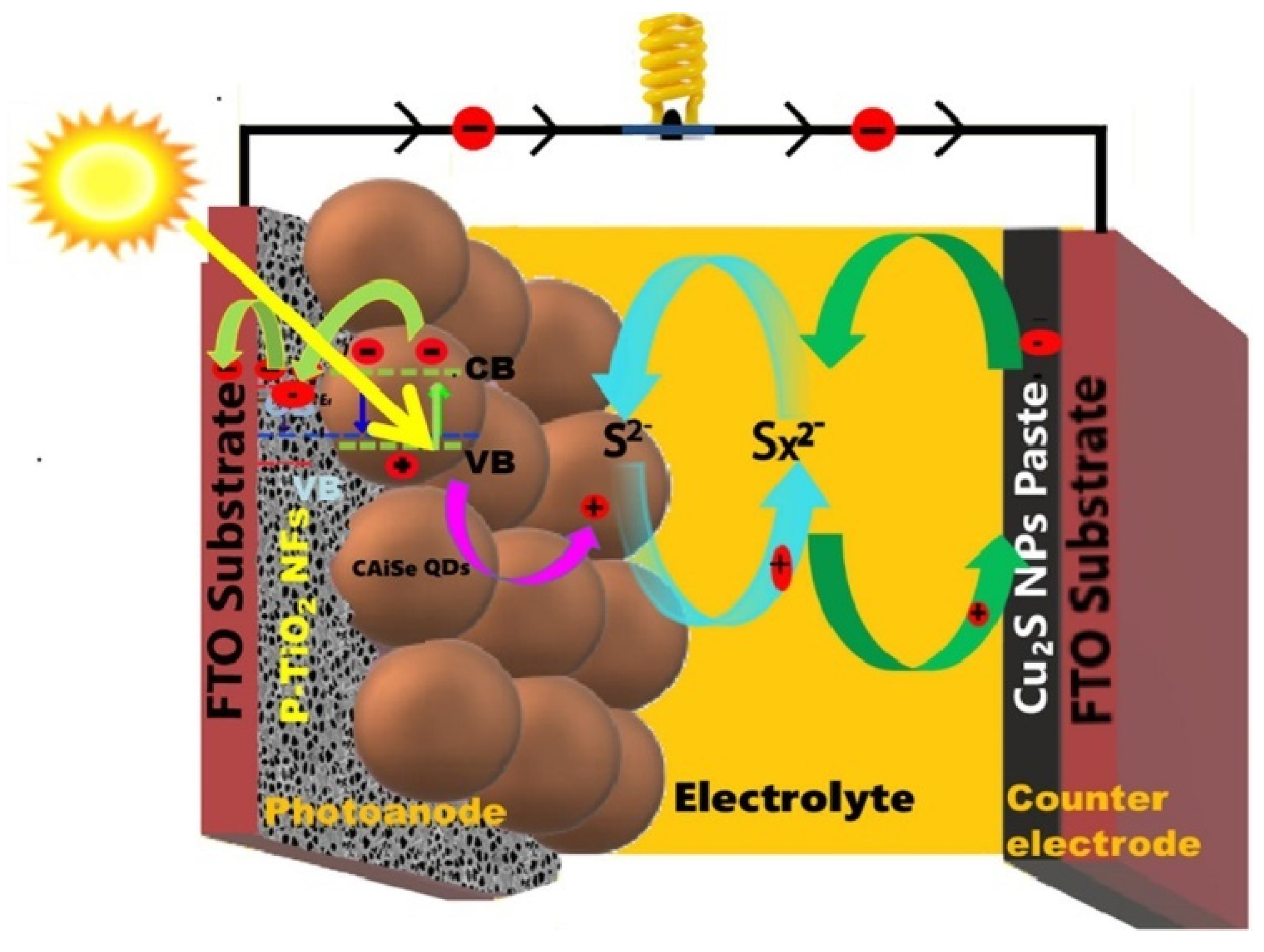 Nanomaterials | Free Full-Text | Selected I-III-VI2 Semiconductors ...