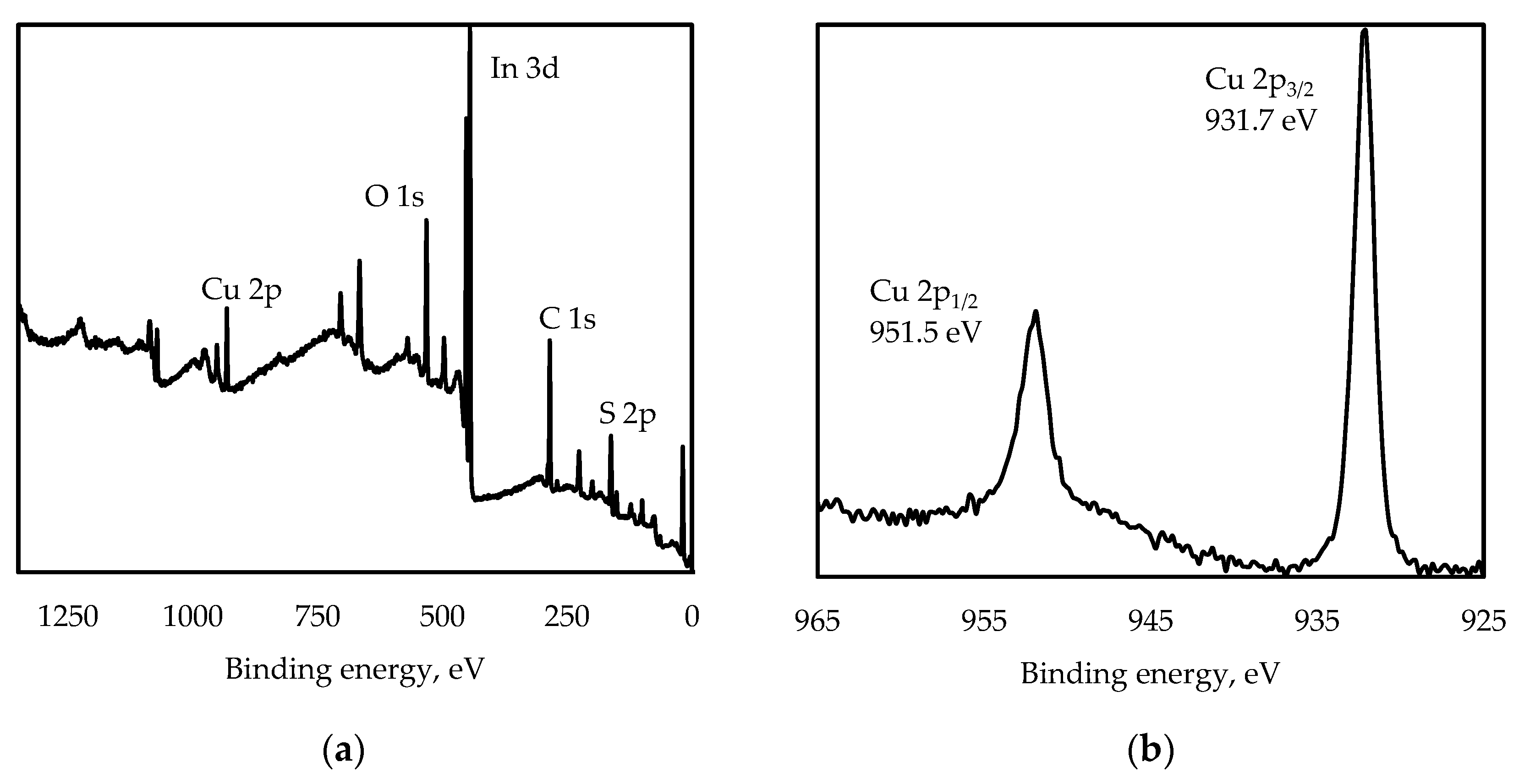 Nanomaterials 13 02892 g002a Nanomaterials 13 02892 g002a