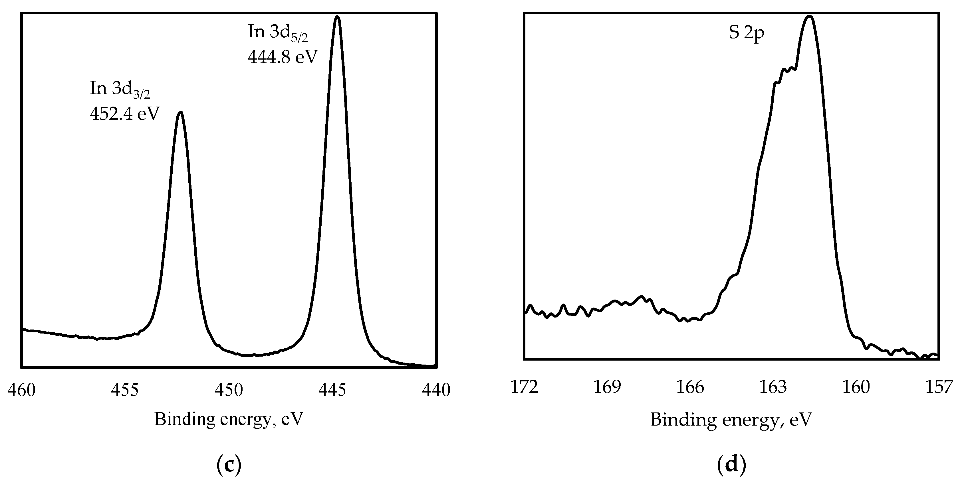 Nanomaterials 13 02892 g002b Nanomaterials 13 02892 g002b