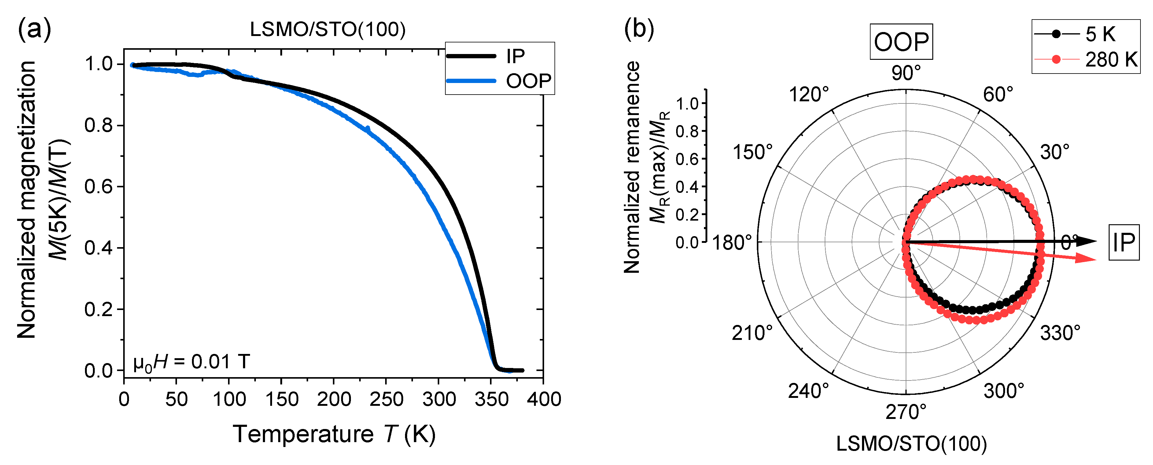 Nanomaterials 13 02897 g002a
