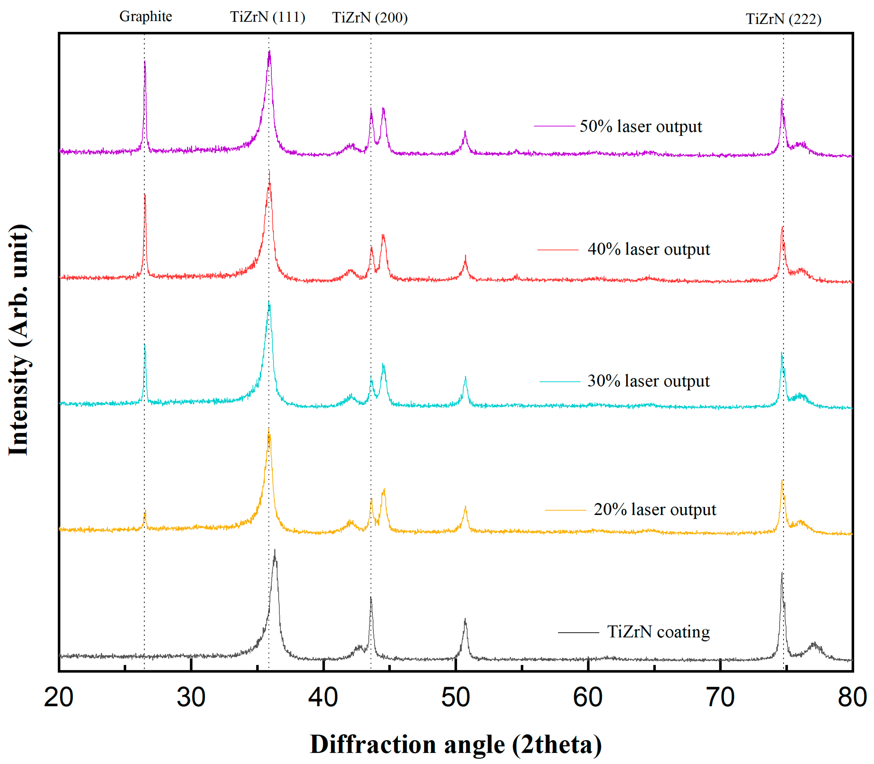 Nanomaterials 13 02905 g001