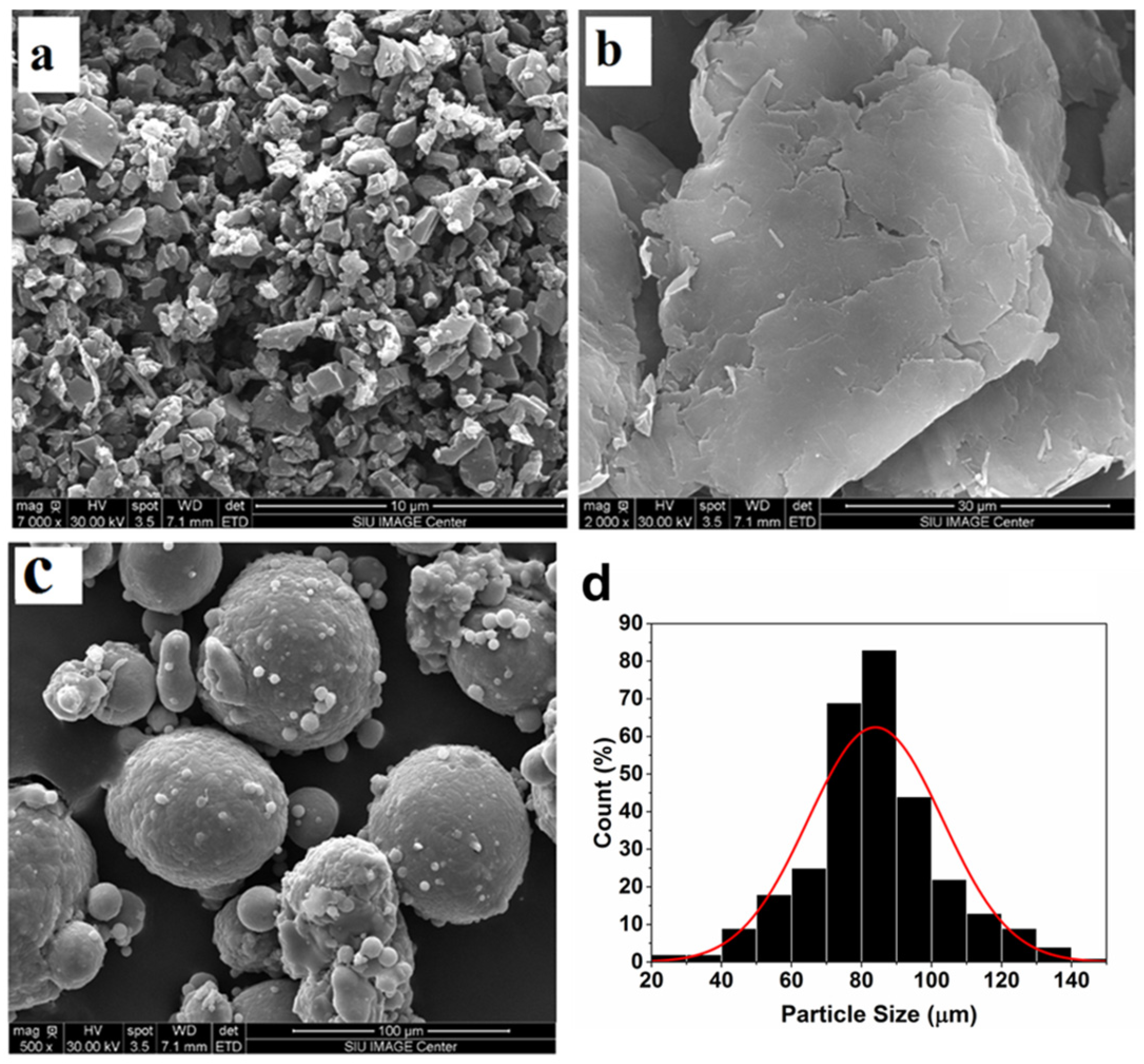 Nanomaterials 13 02917 g001