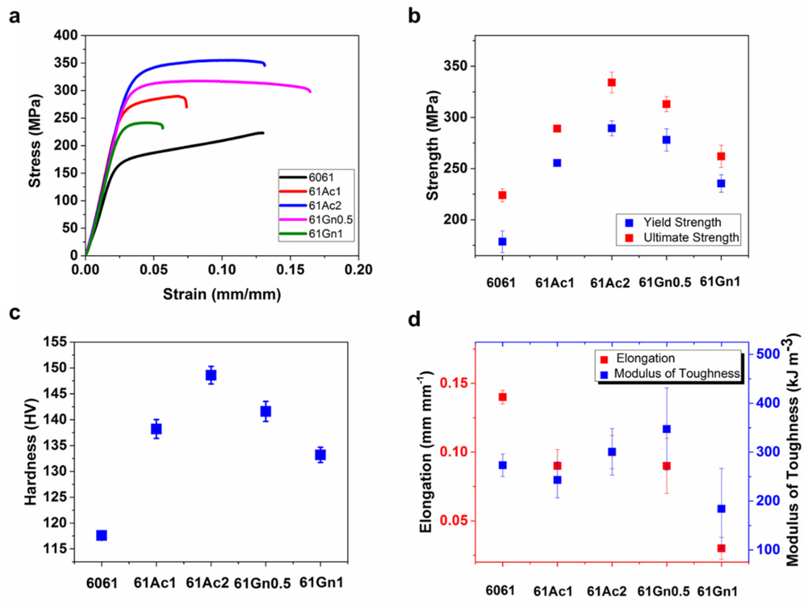 Nanomaterials 13 02917 g005