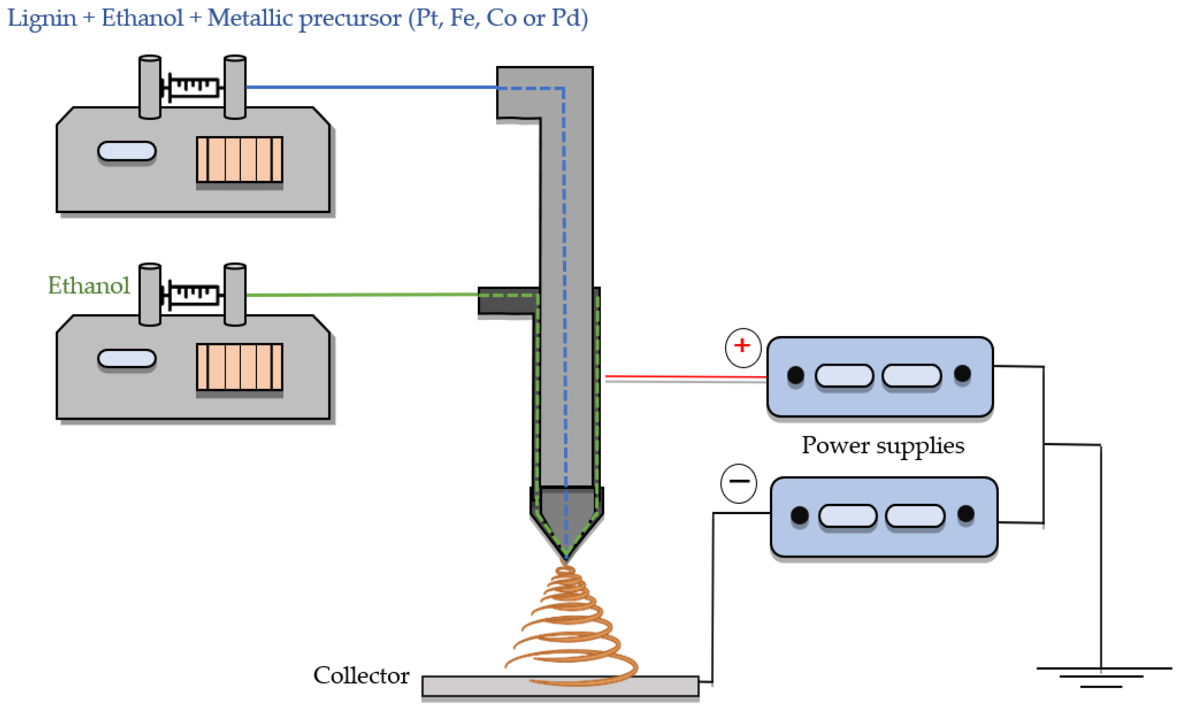 Nanomaterials 13 02921 g001