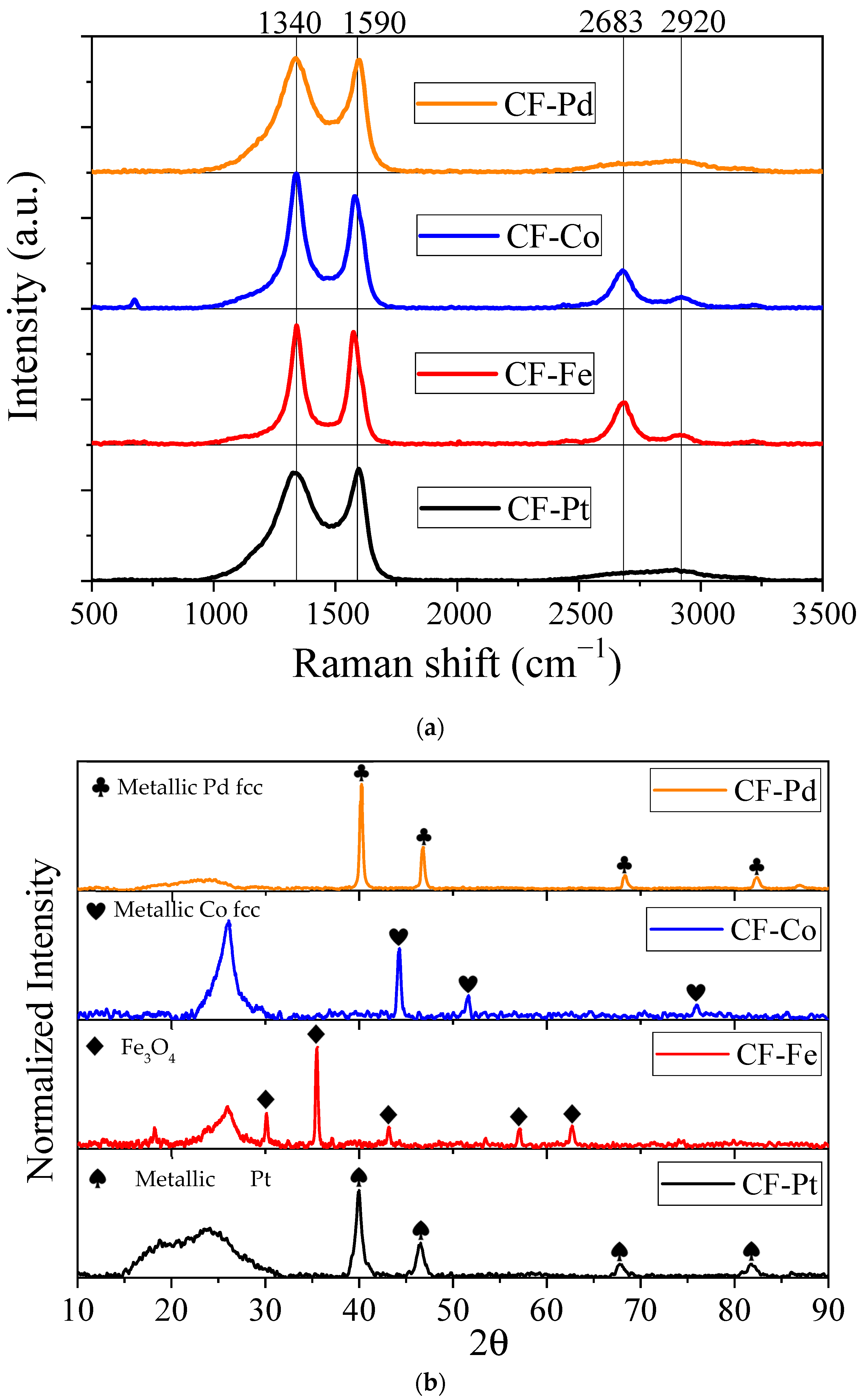 Nanomaterials 13 02921 g004