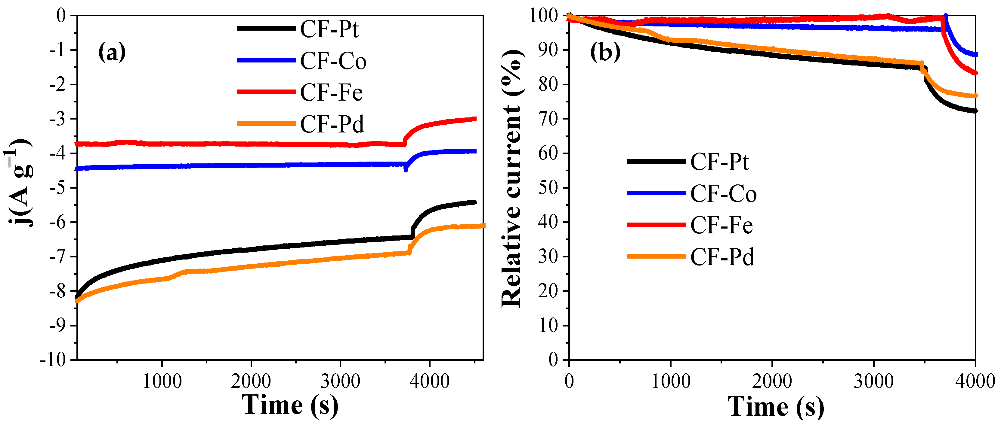 Nanomaterials 13 02921 g011