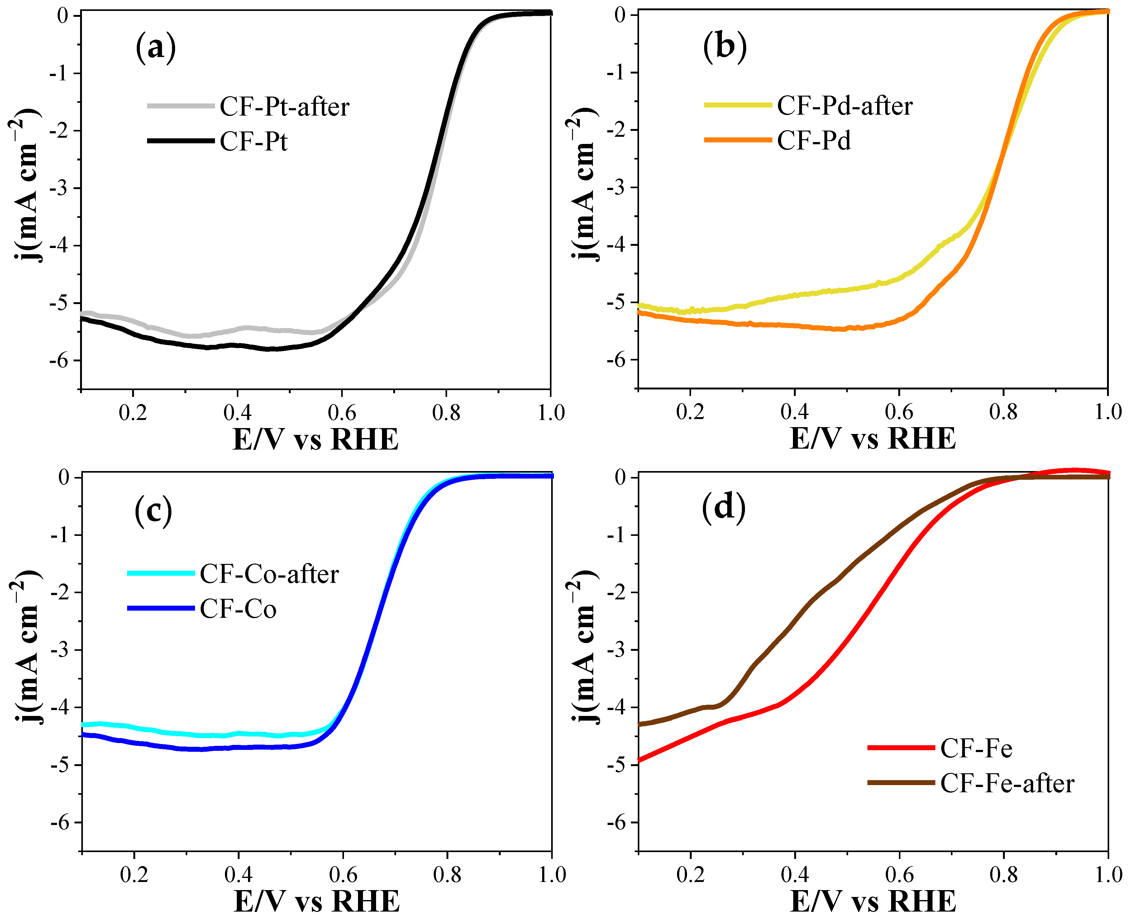 Nanomaterials 13 02921 g012