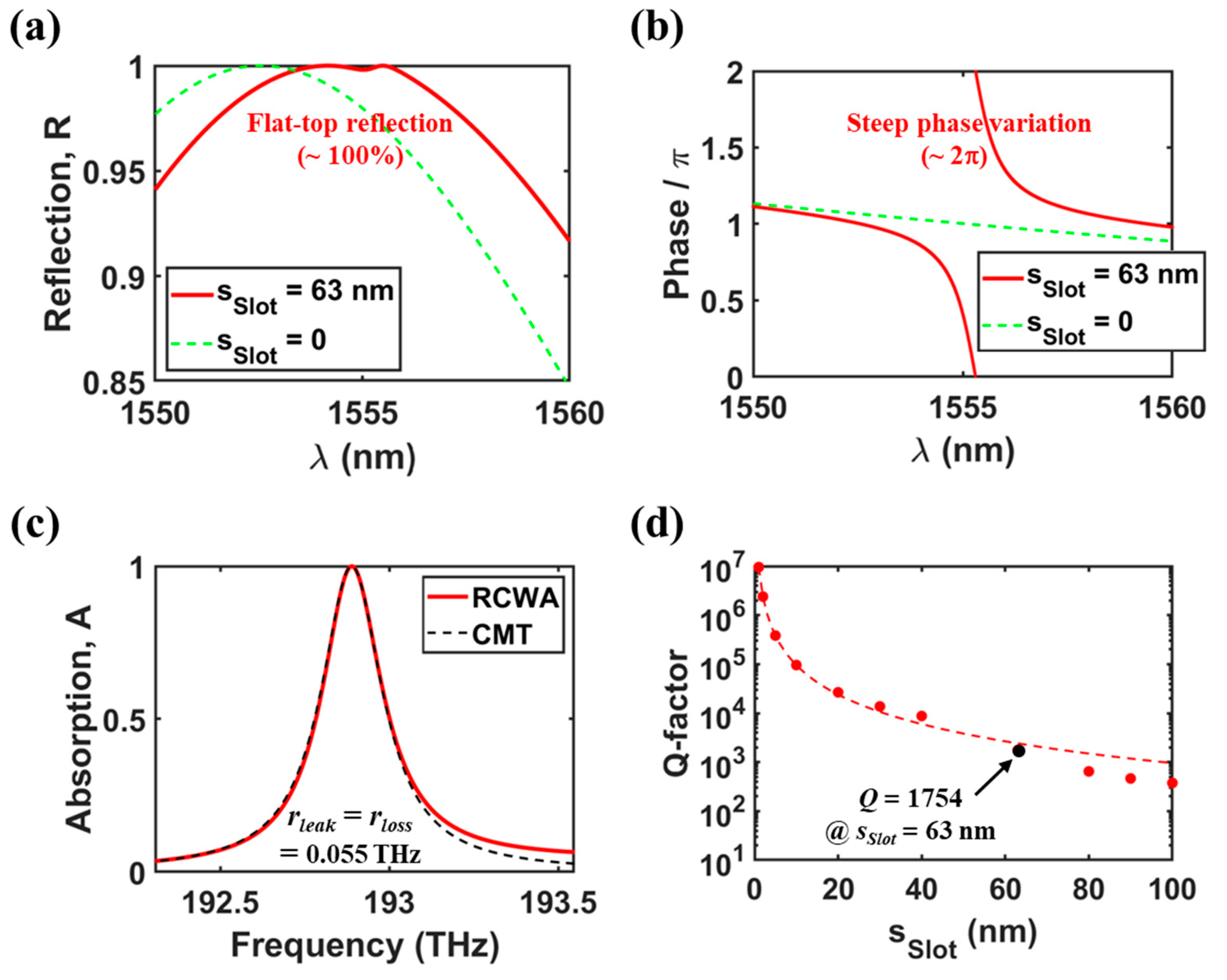 Nanomaterials 13 02922 g003