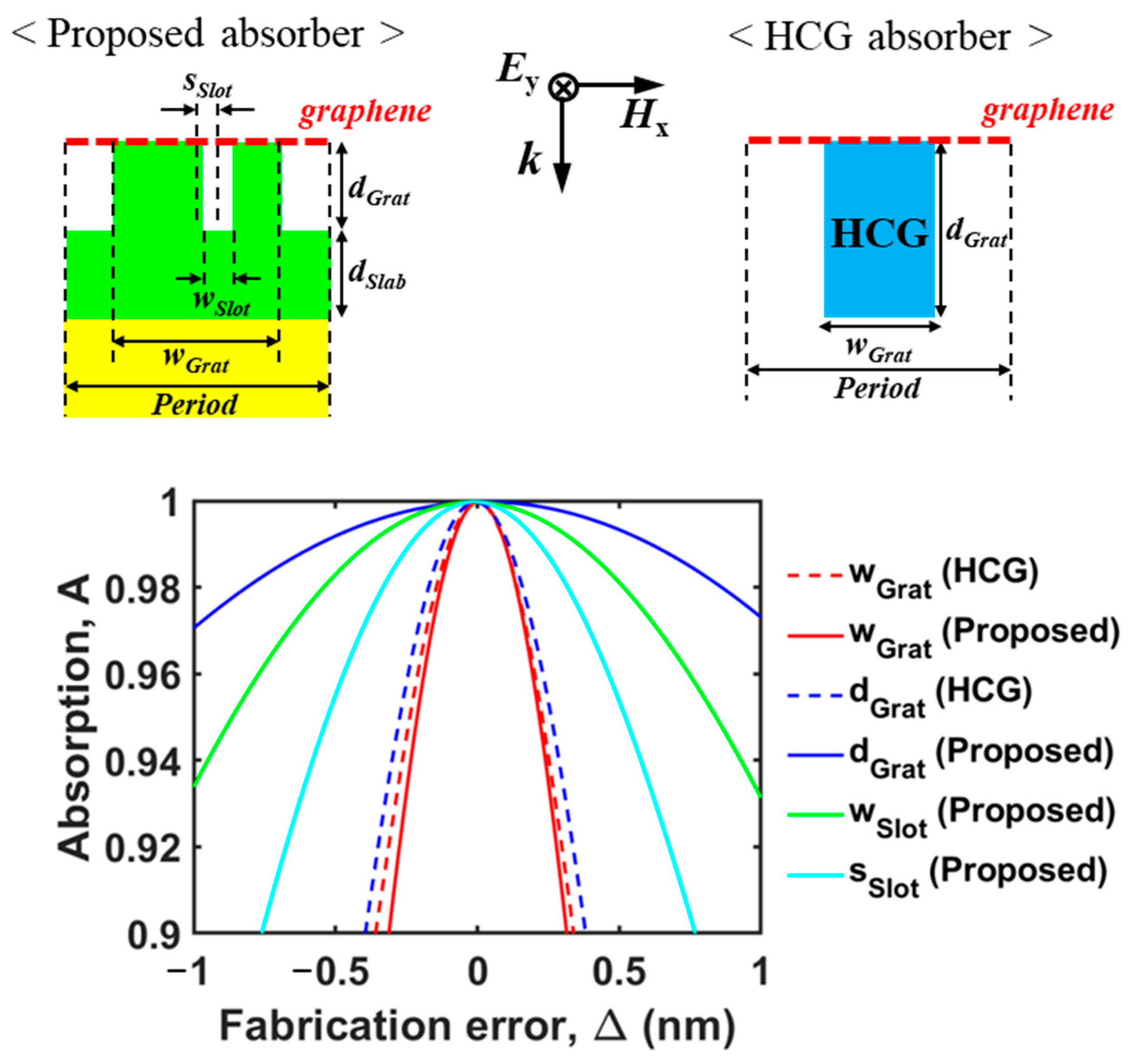 Nanomaterials 13 02922 g005
