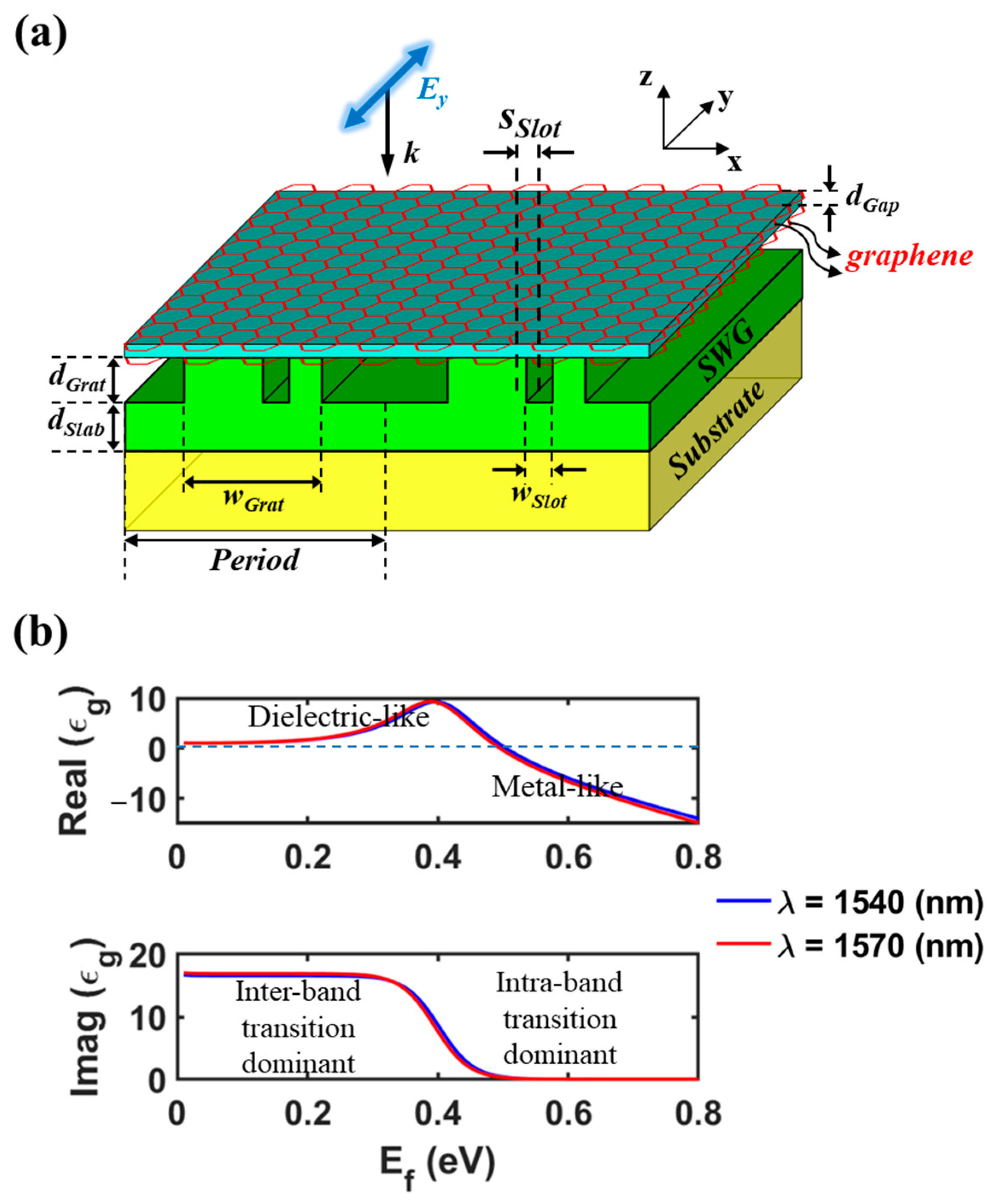 Nanomaterials 13 02922 g006