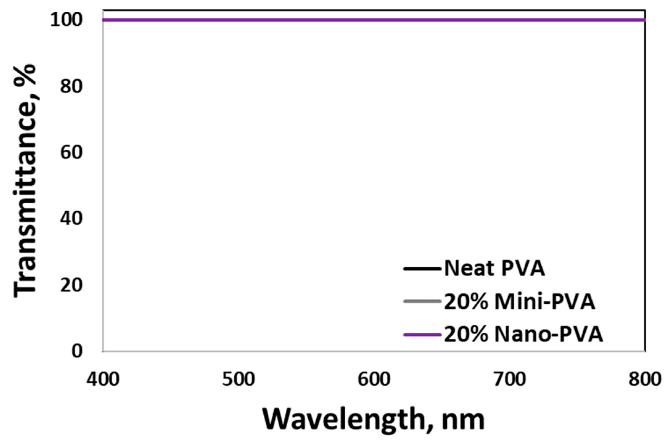 Nanomaterials 13 02928 g020