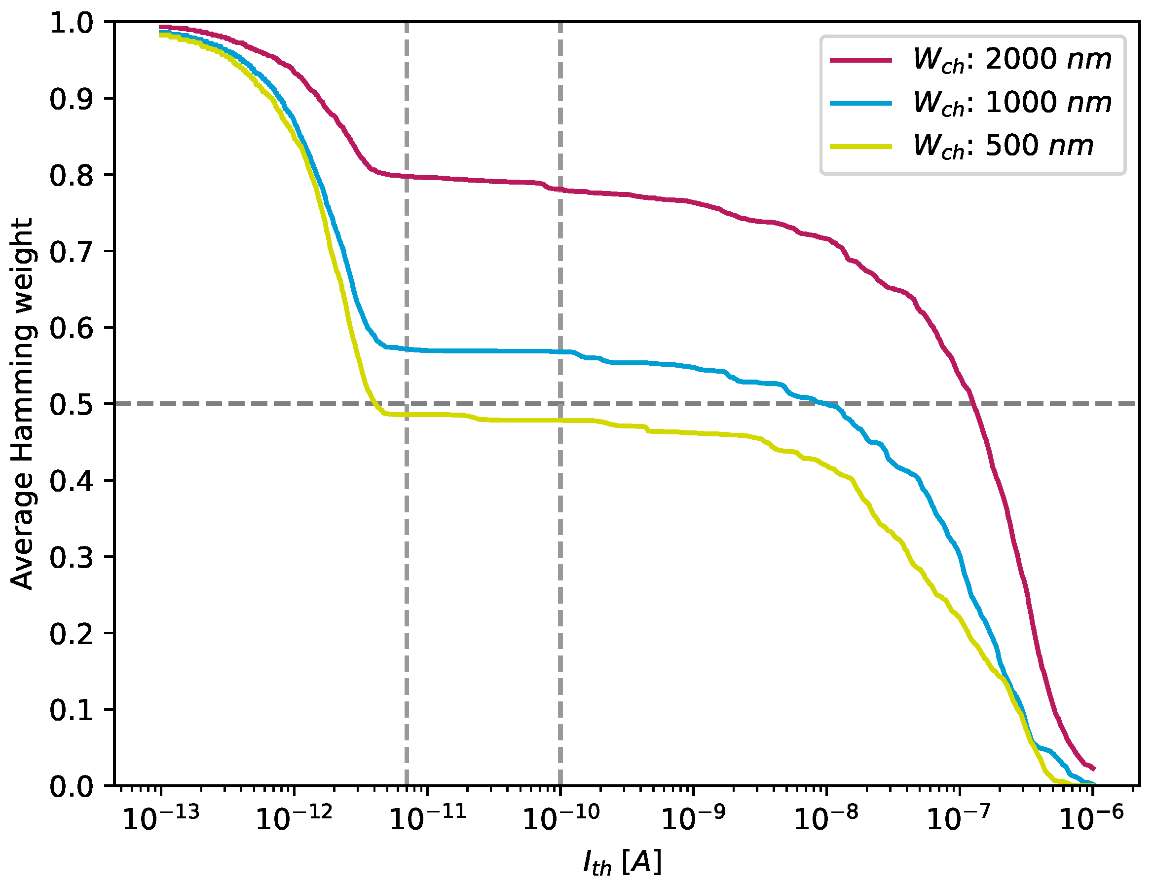 Nanomaterials 13 02930 g007