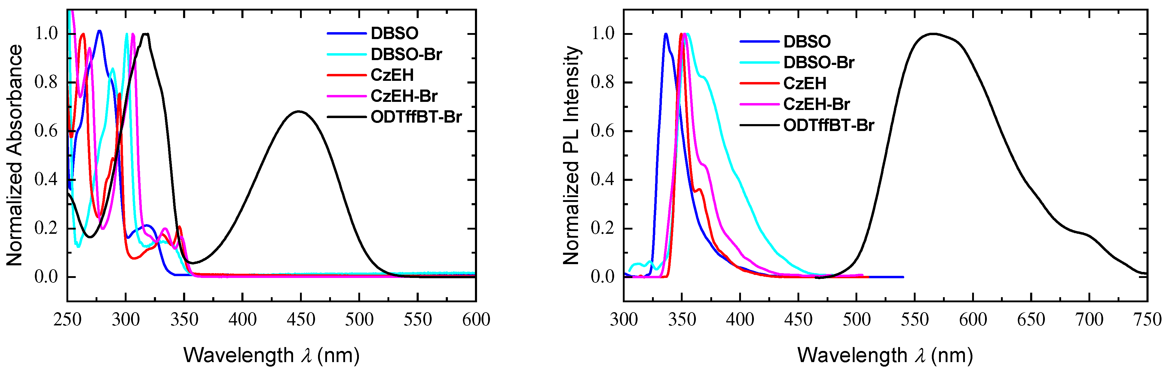Nanomaterials 13 02939 g004