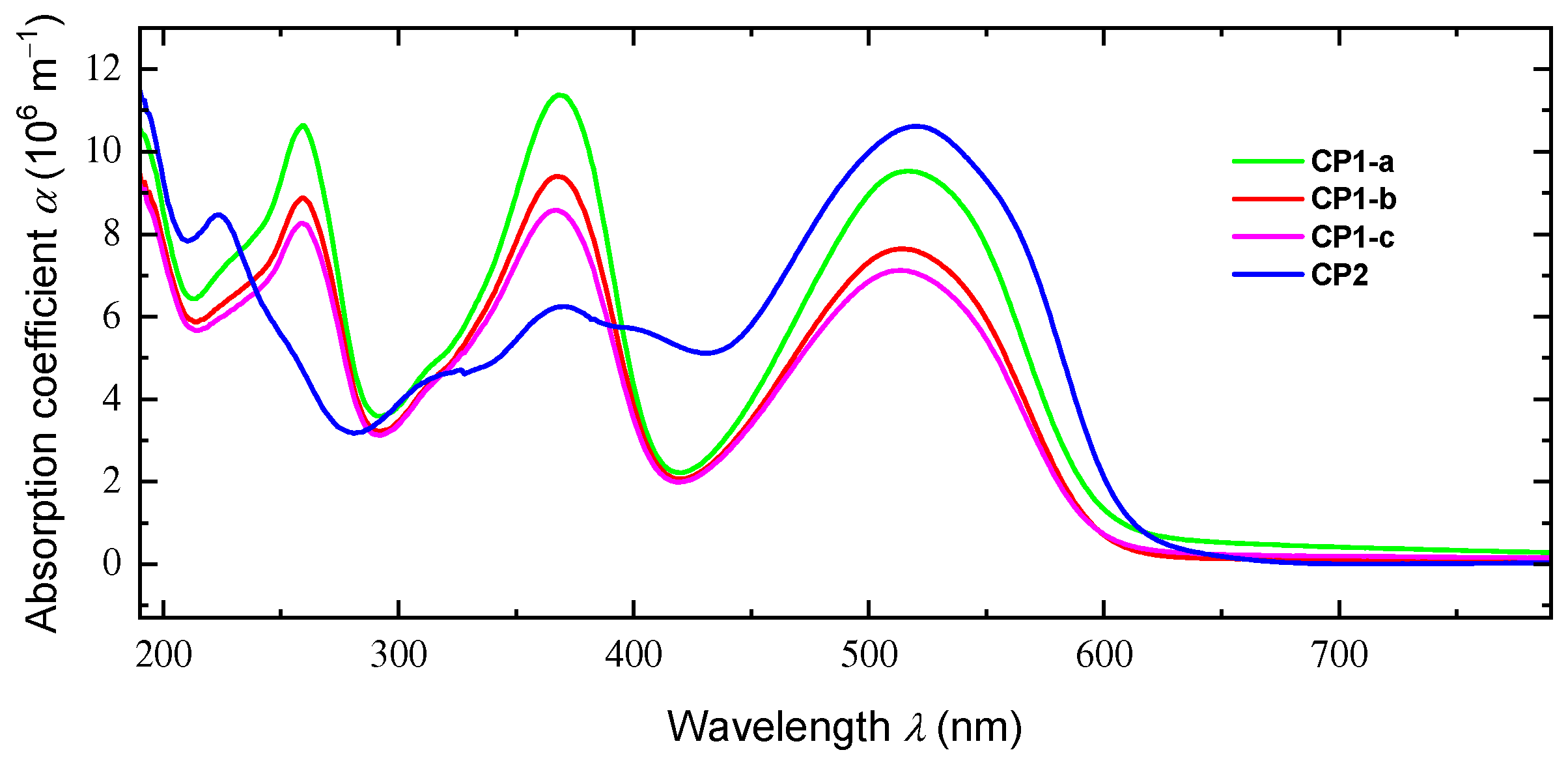 Nanomaterials 13 02939 g006