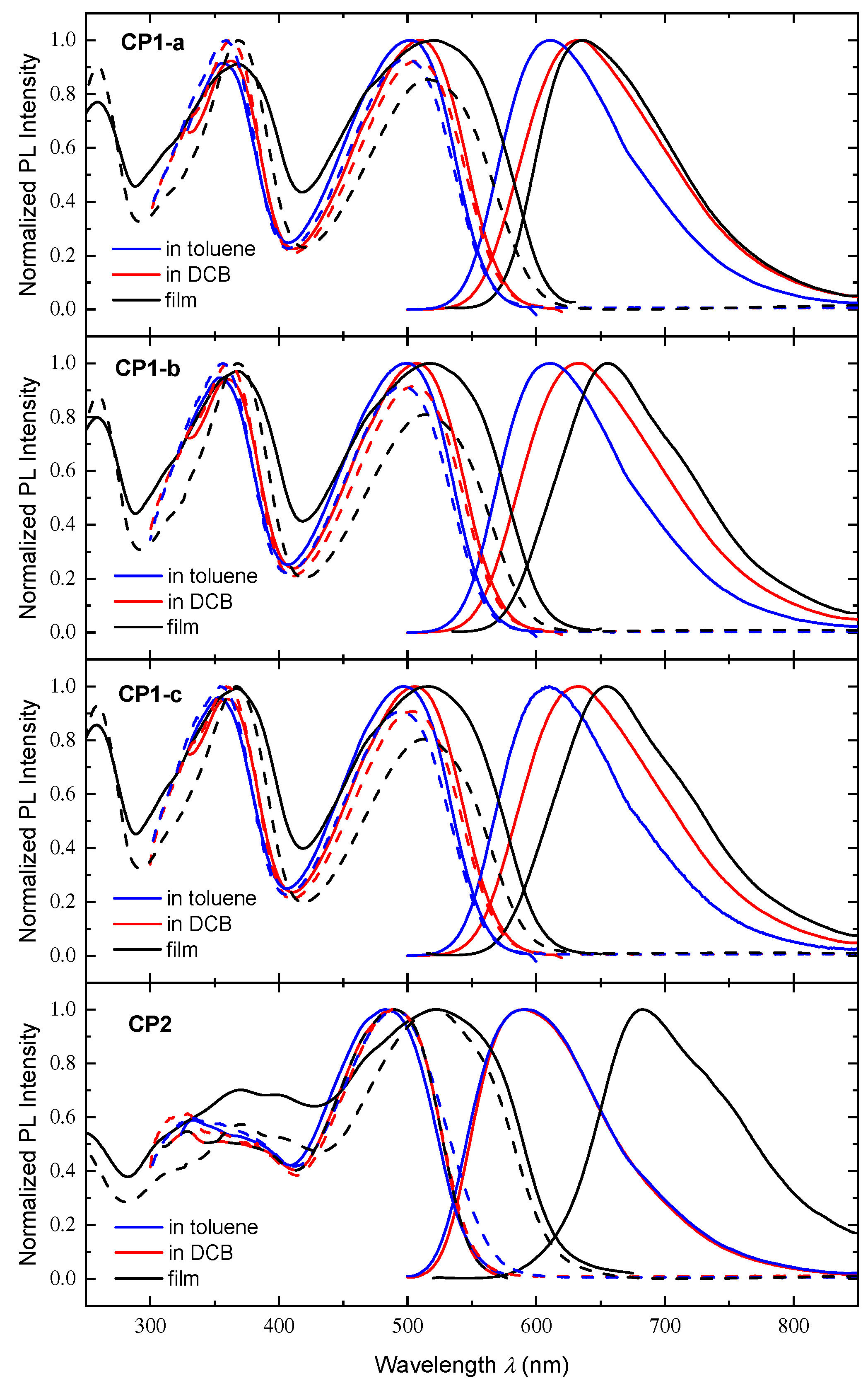 Nanomaterials 13 02939 g007