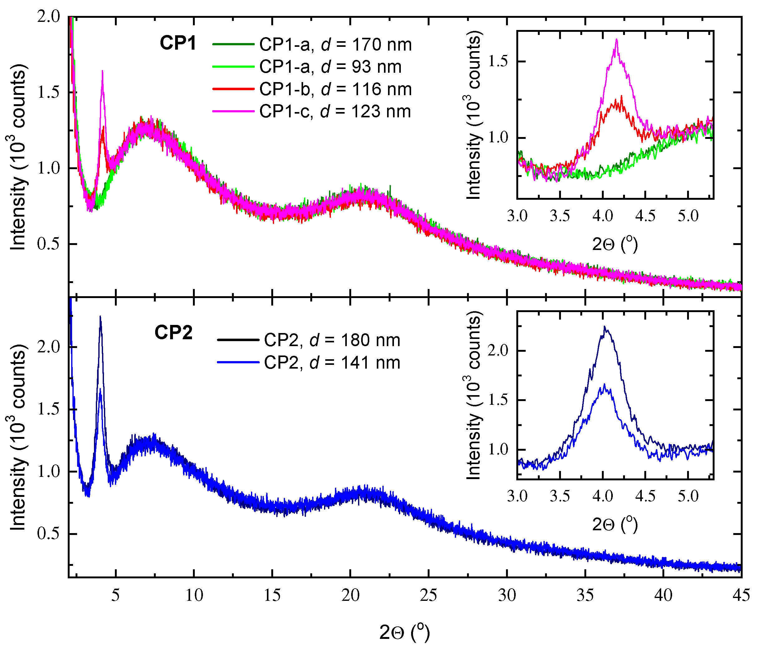 Nanomaterials 13 02939 g008