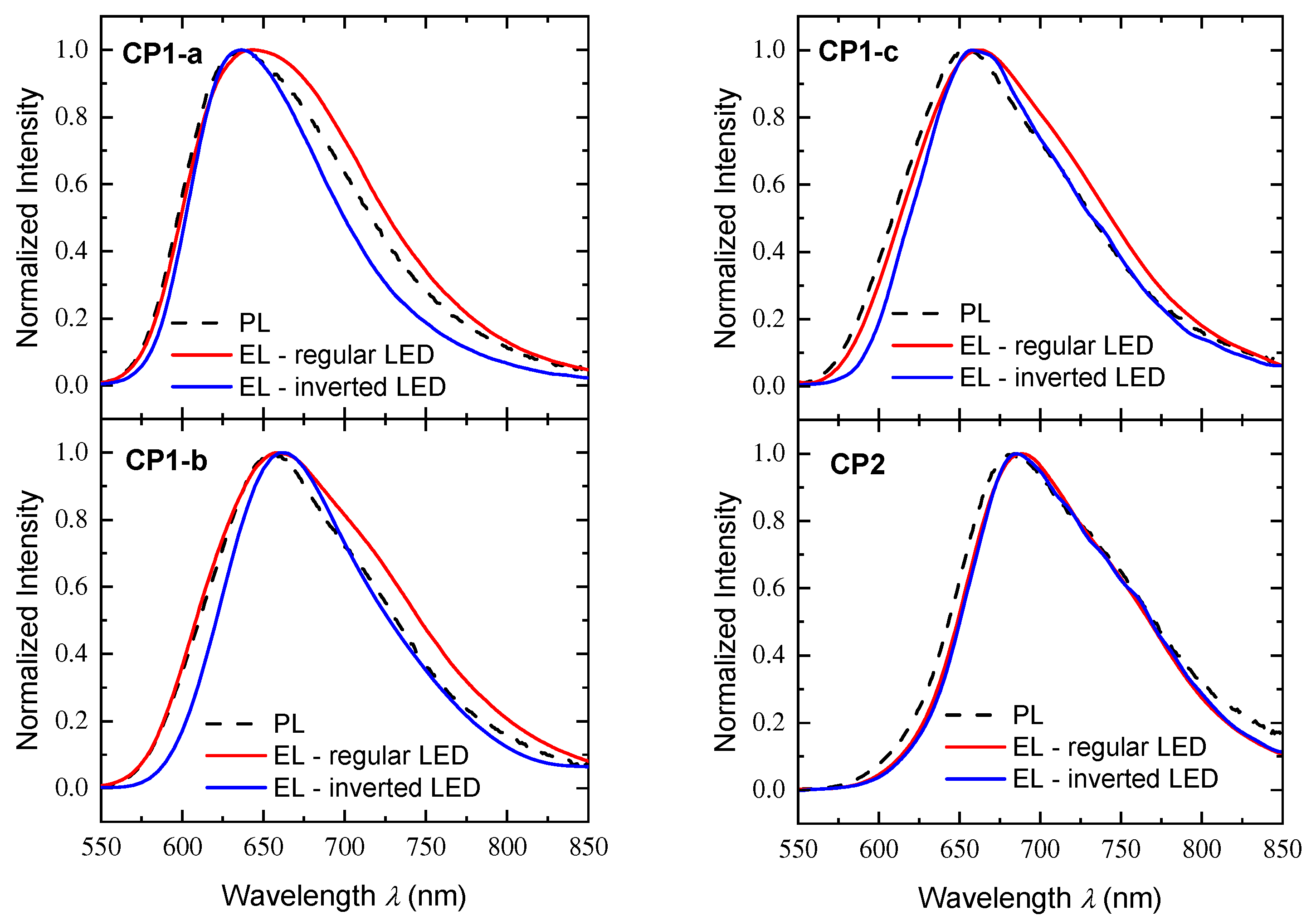 Nanomaterials 13 02939 g010