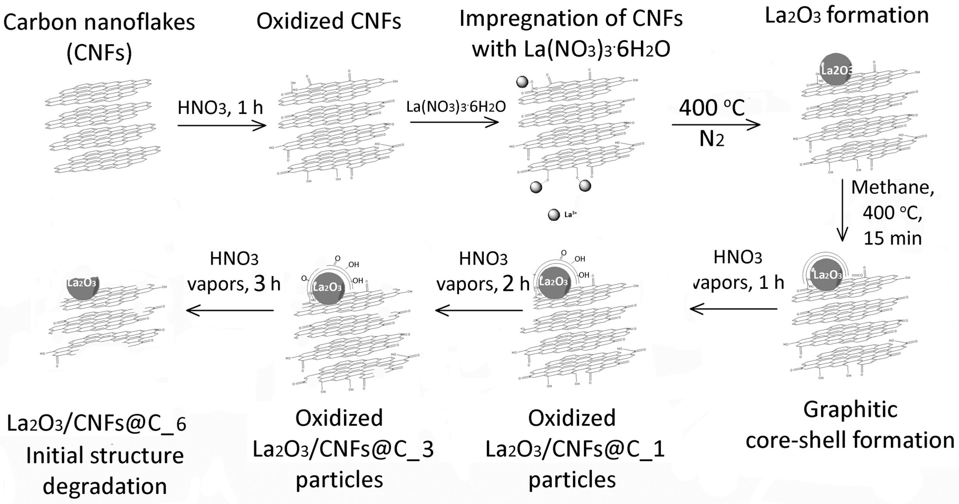 Nanomaterials | Free Full-Text | Composition and Electronic