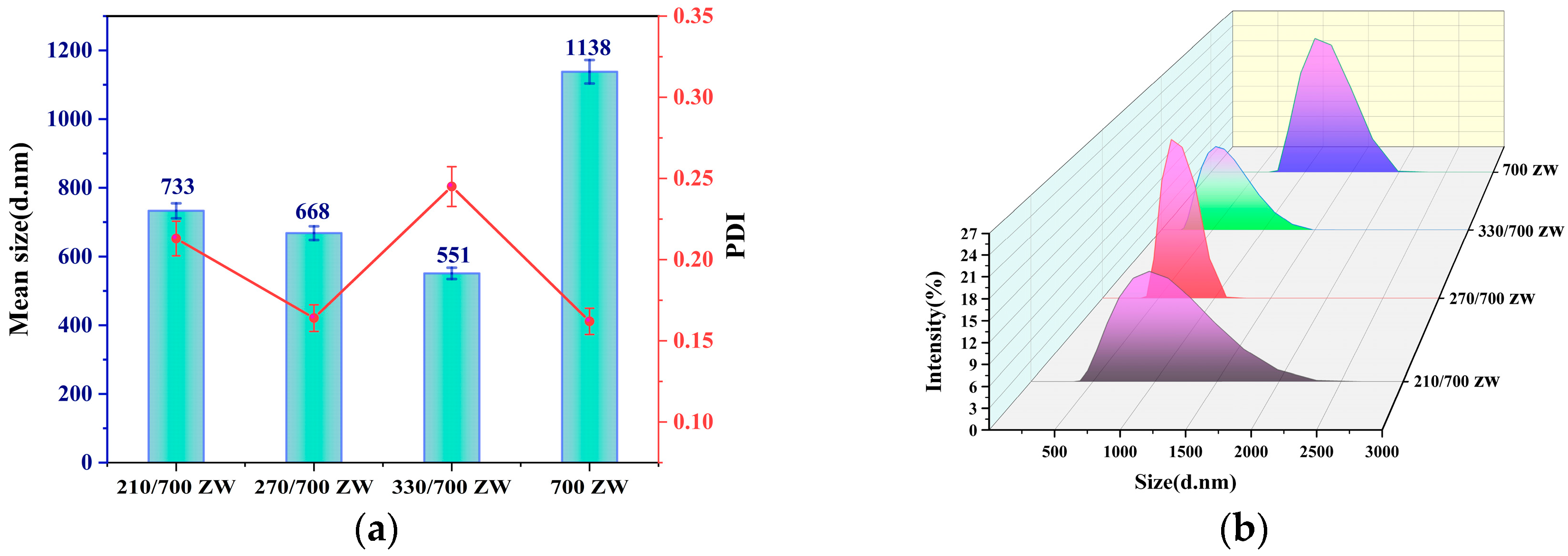 Nanomaterials 13 02951 g003