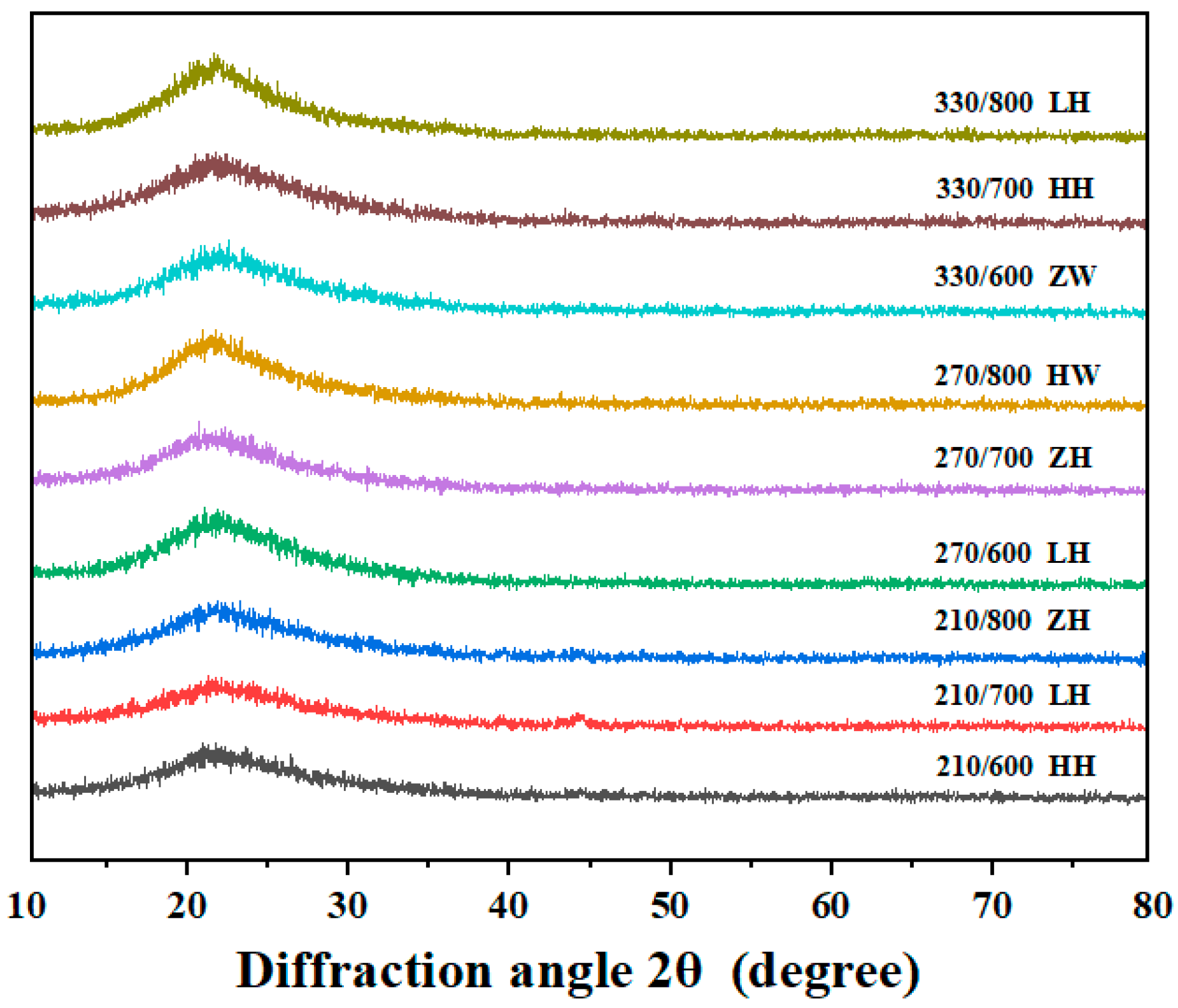 Nanomaterials 13 02951 g005