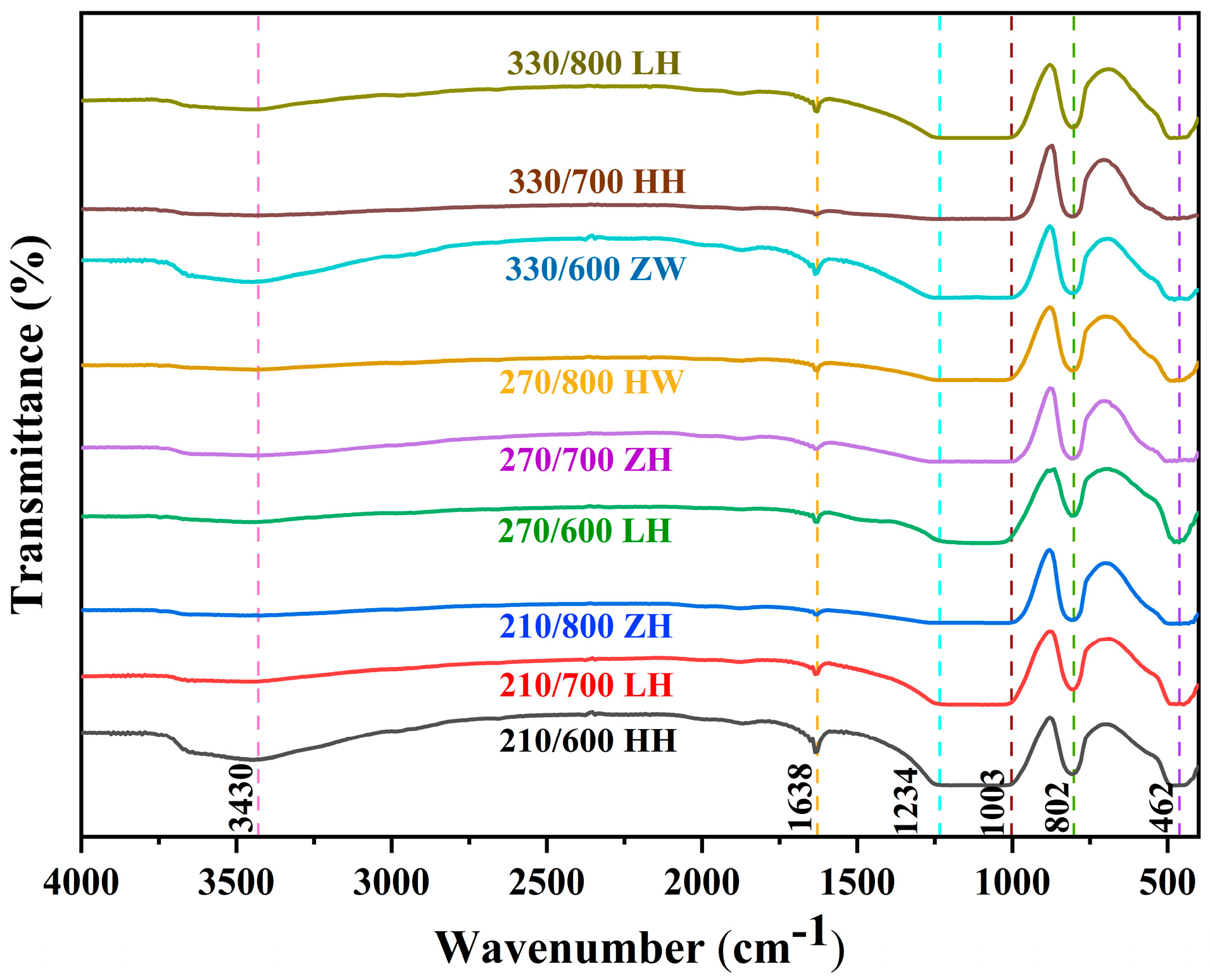 Nanomaterials 13 02951 g006