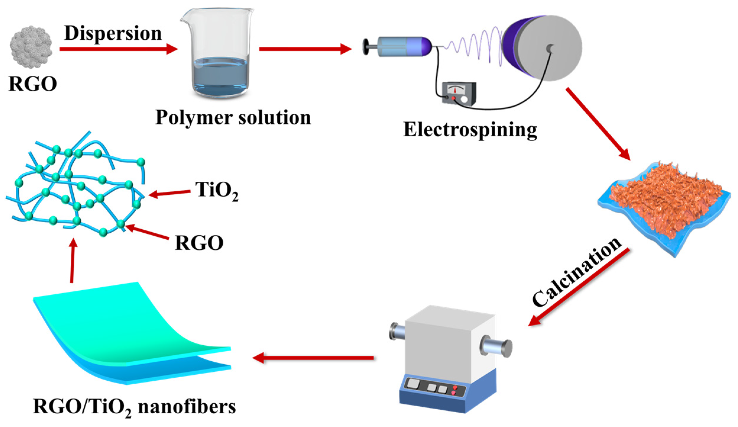 Nanomaterials 13 02954 g001