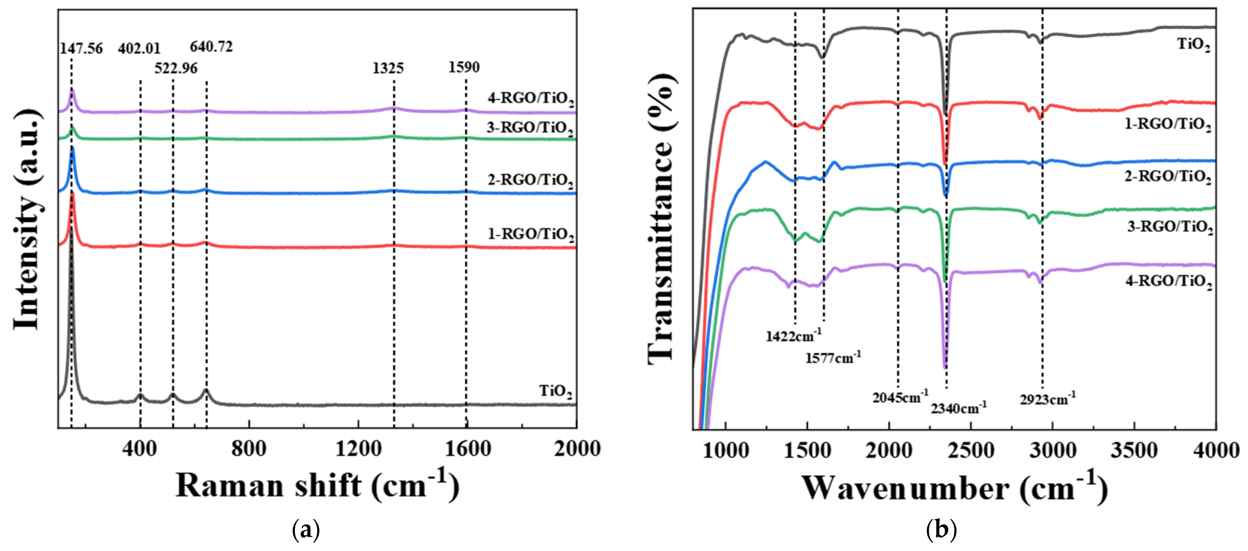 Nanomaterials 13 02954 g006